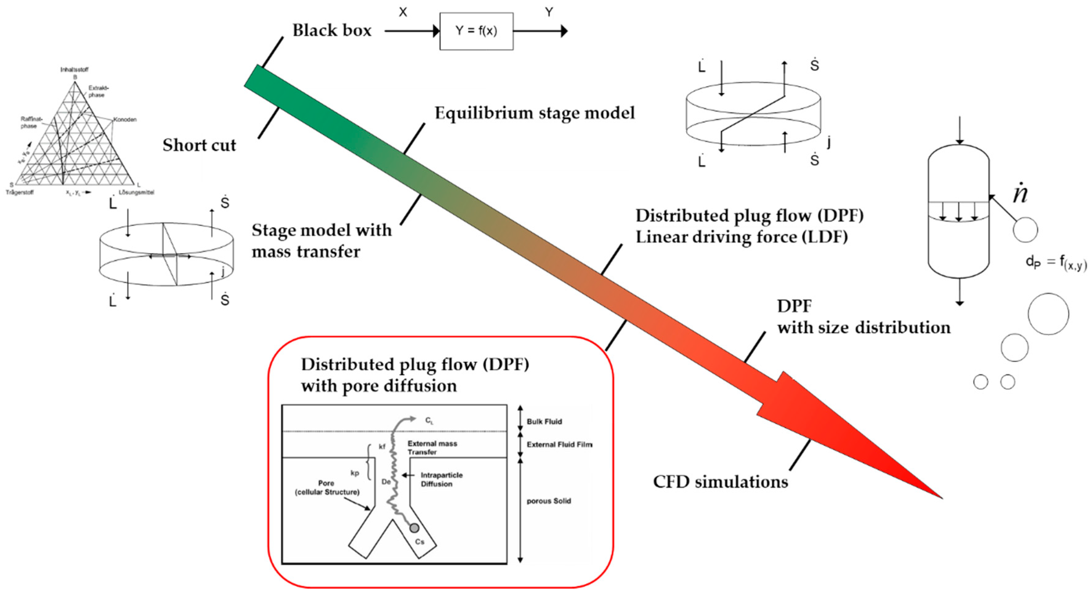 Processes 08 00866 g001 550