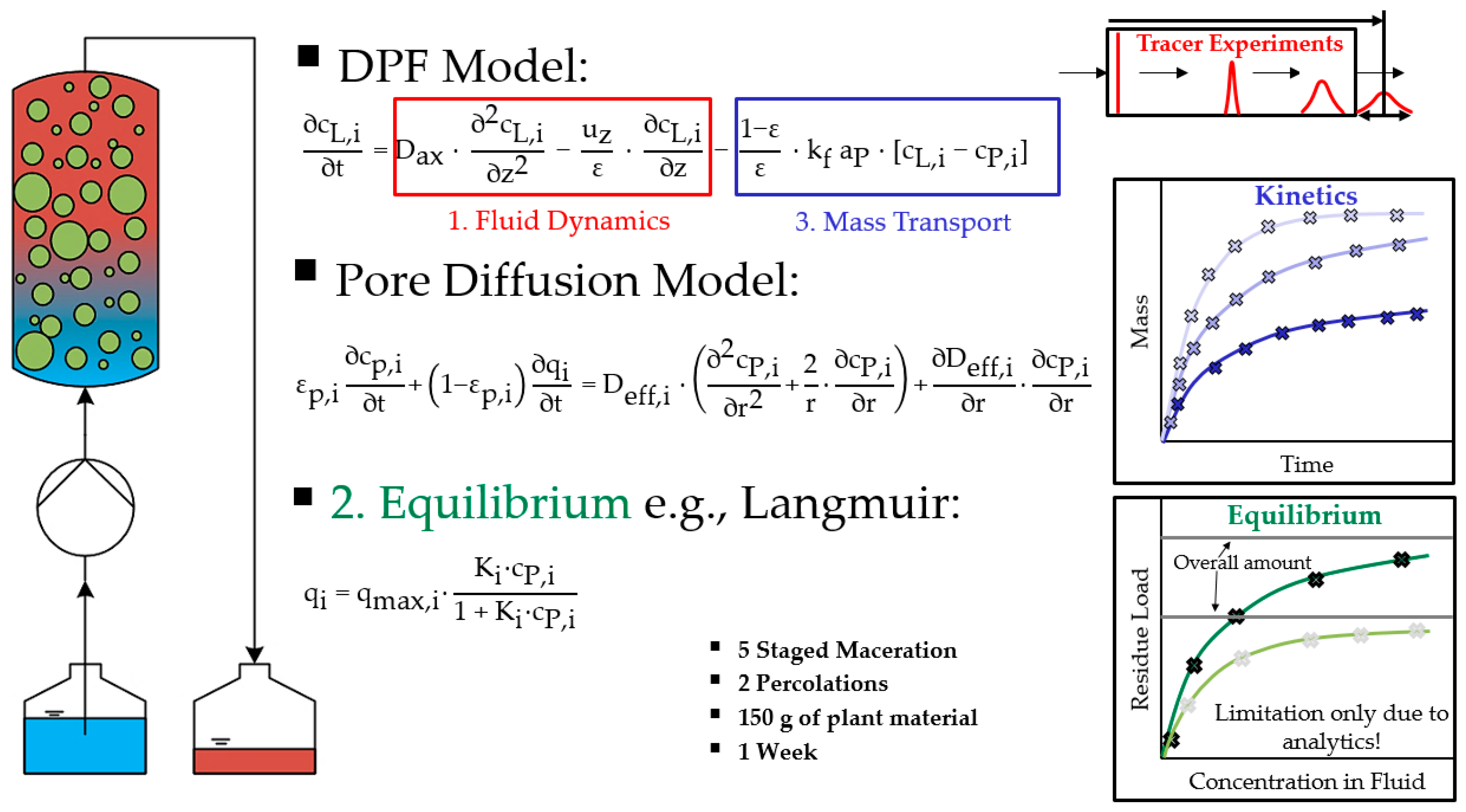 Processes 08 00866 g002 550
