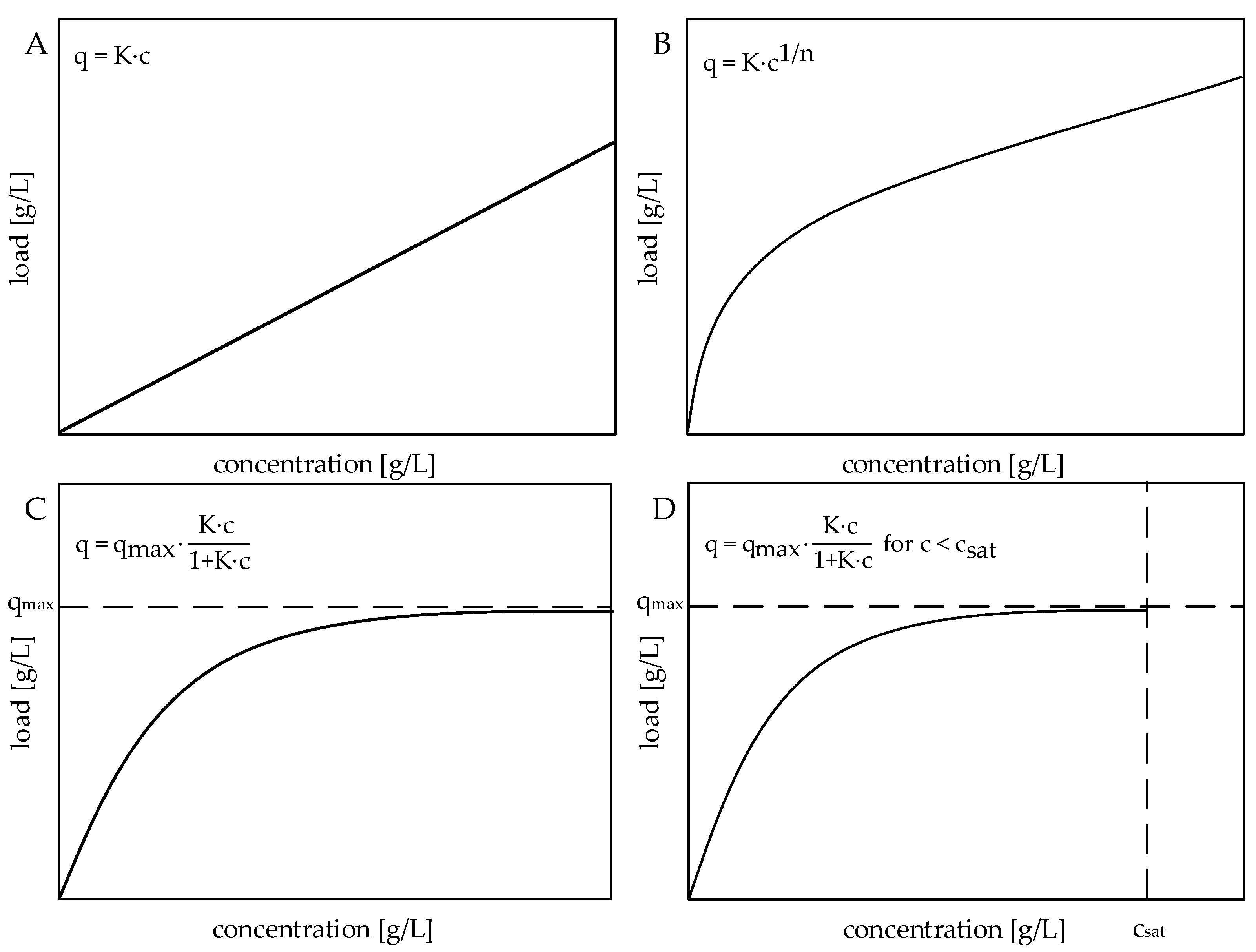 Processes 08 00866 g003 550