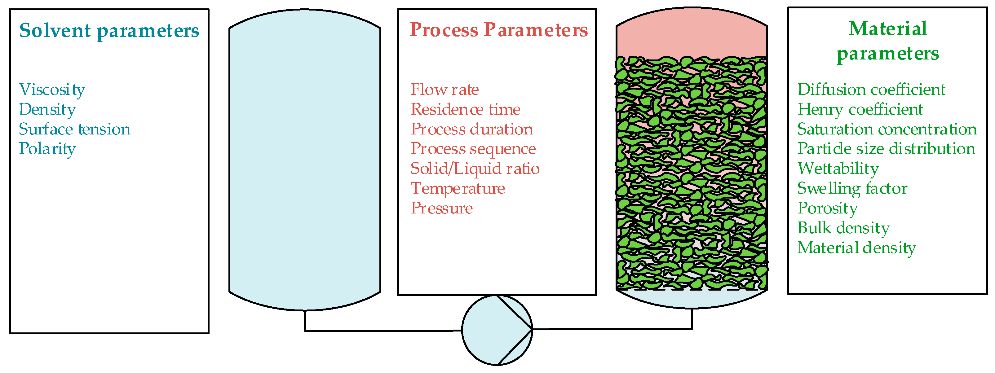 Processes 08 00866 g004 550