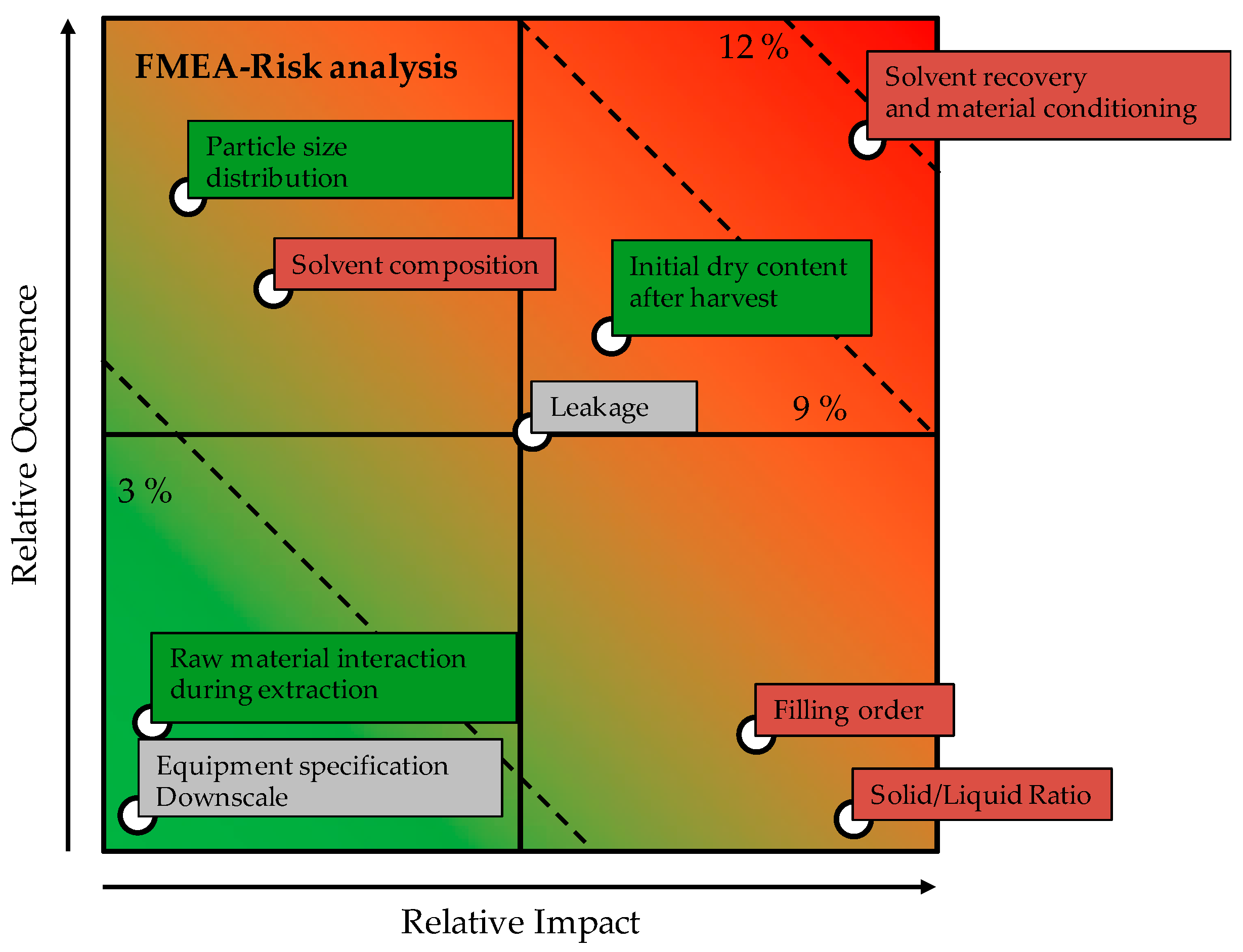 Processes 08 00866 g006 550