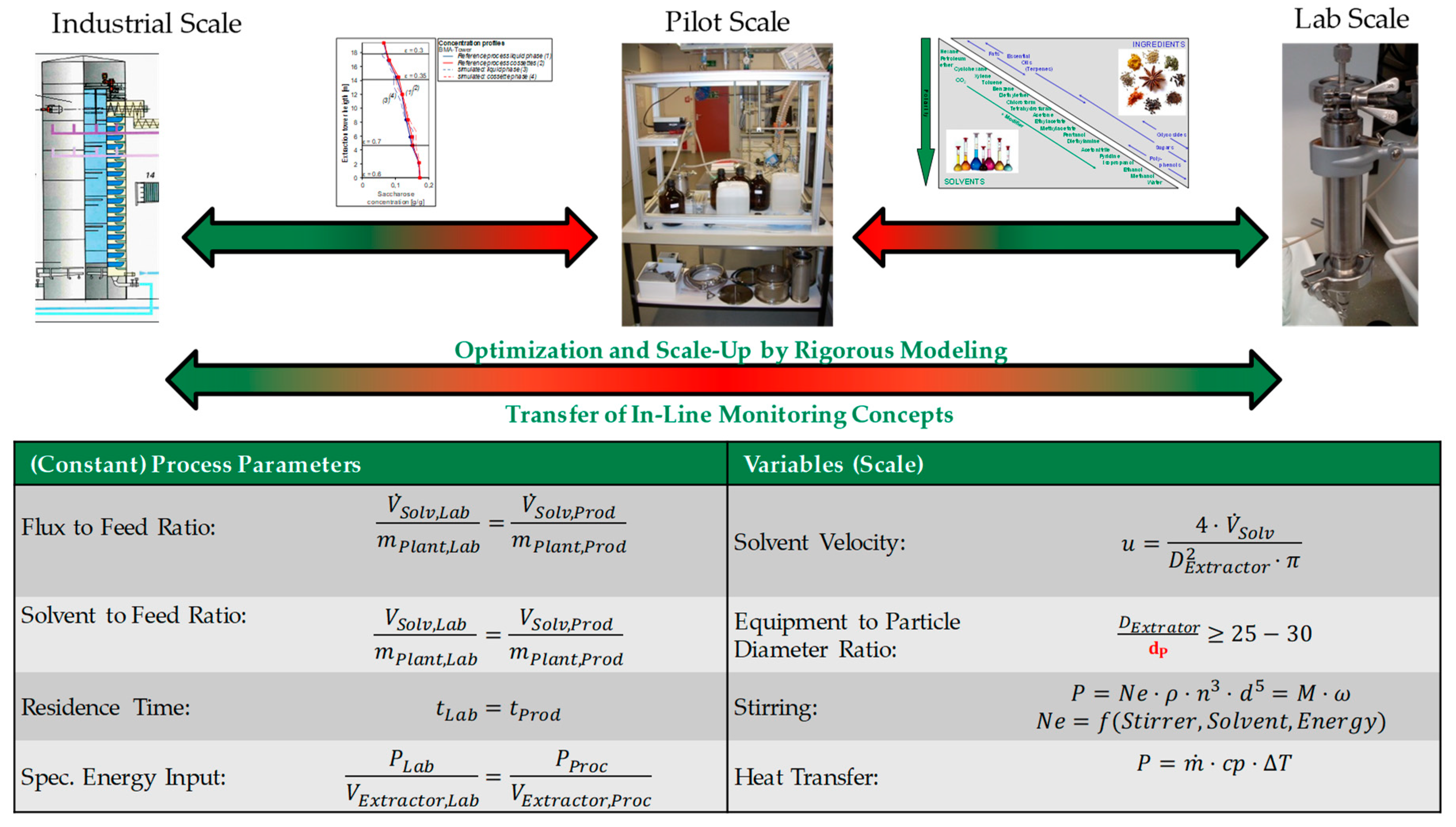 Processes 08 00866 g007 550
