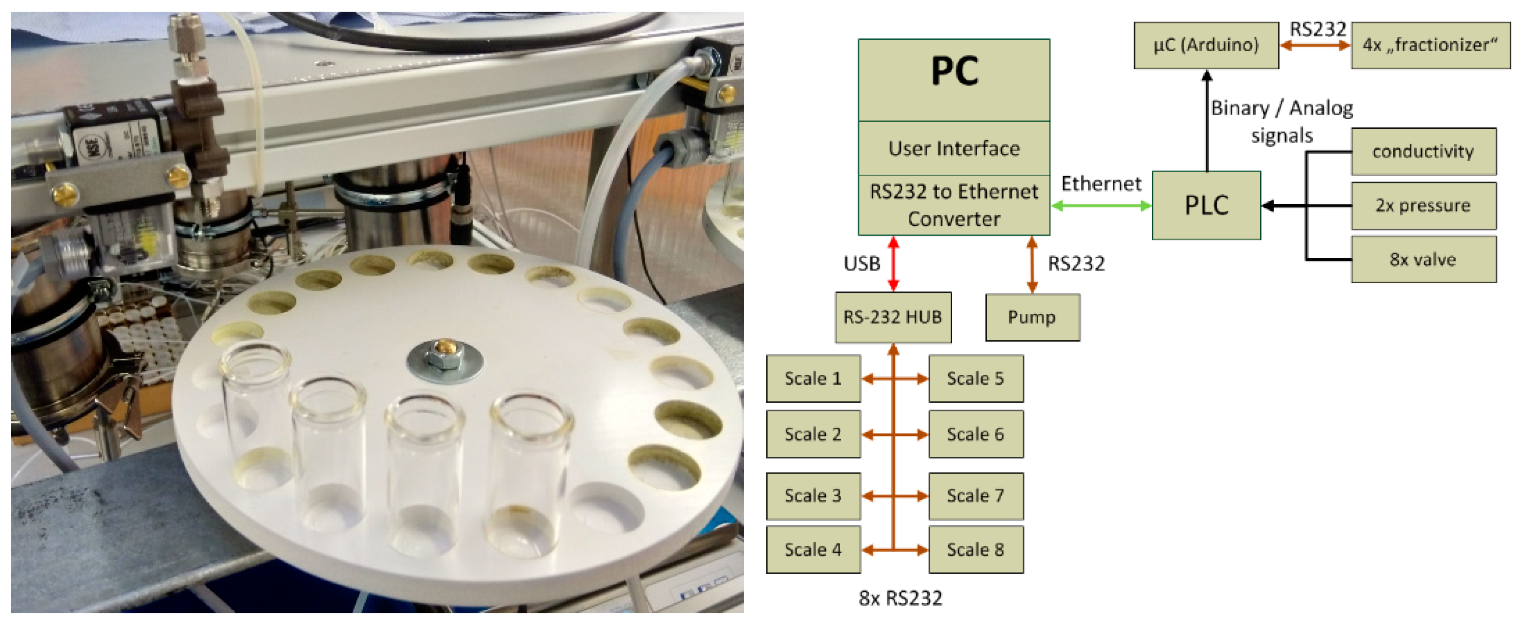 Processes 08 00866 g009 550