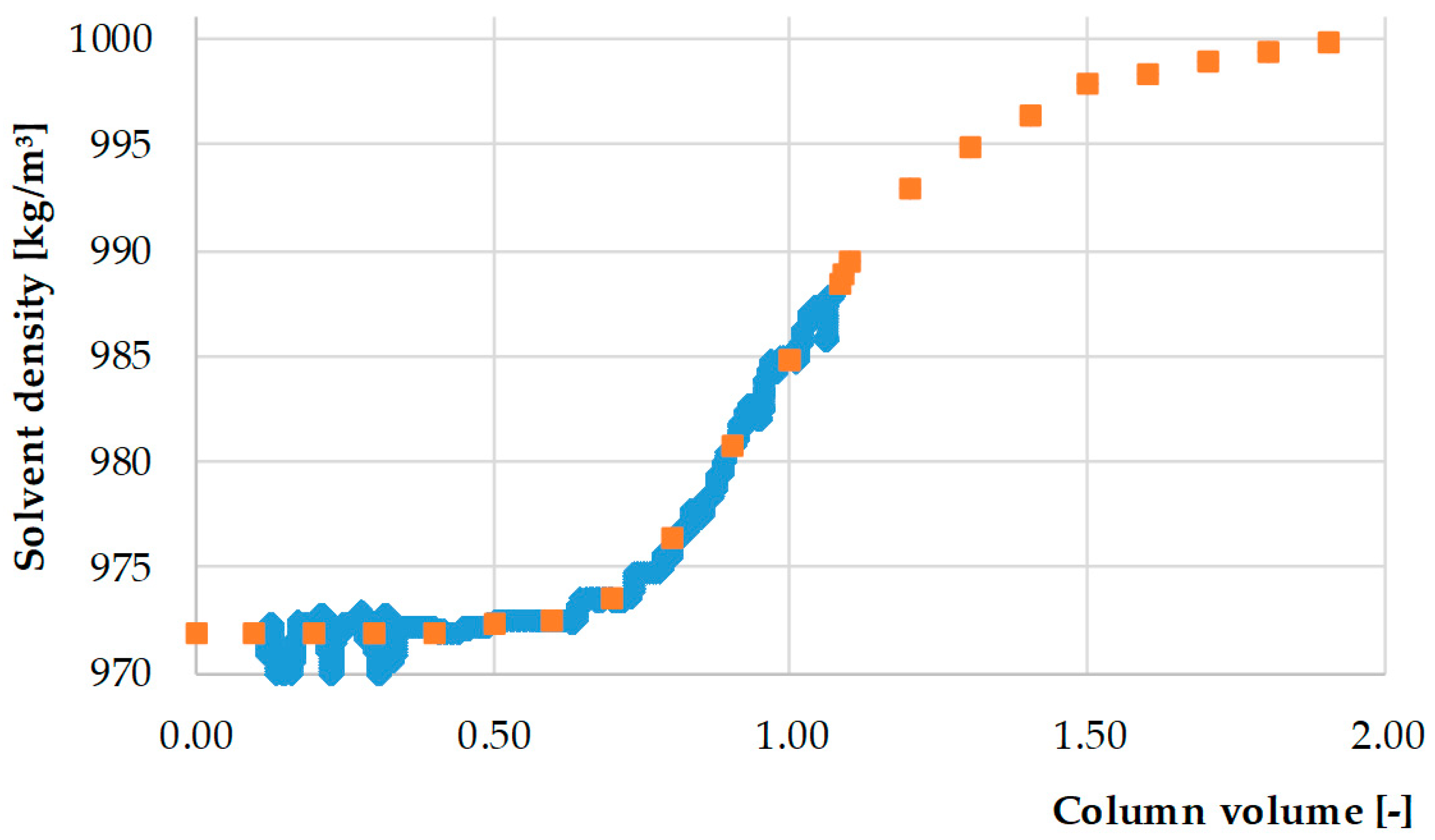 Processes 08 00866 g010 550