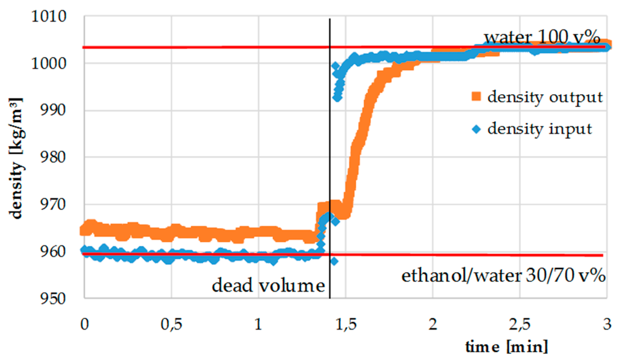 Processes 08 00866 g011 550