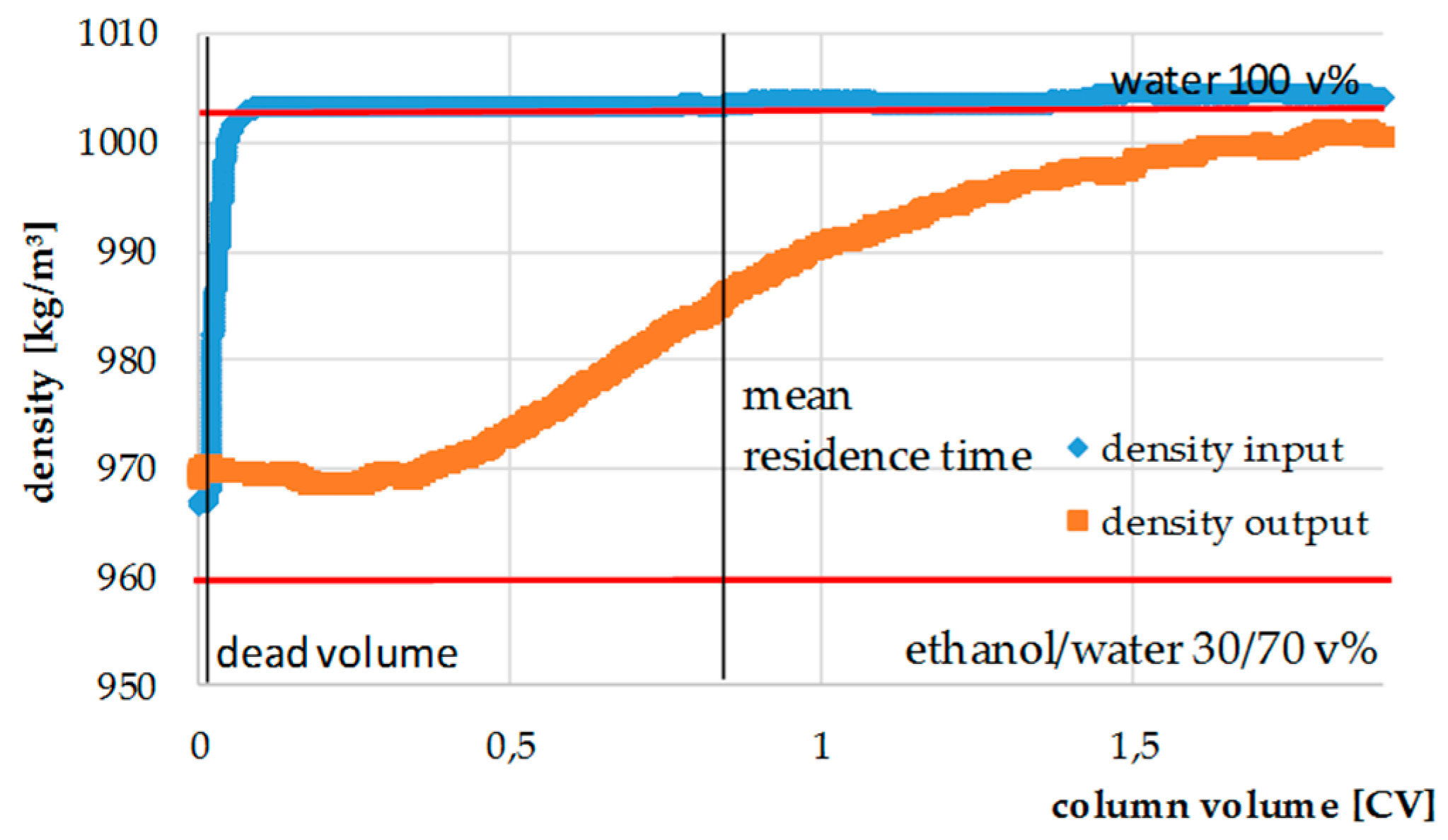 Processes 08 00866 g012 550