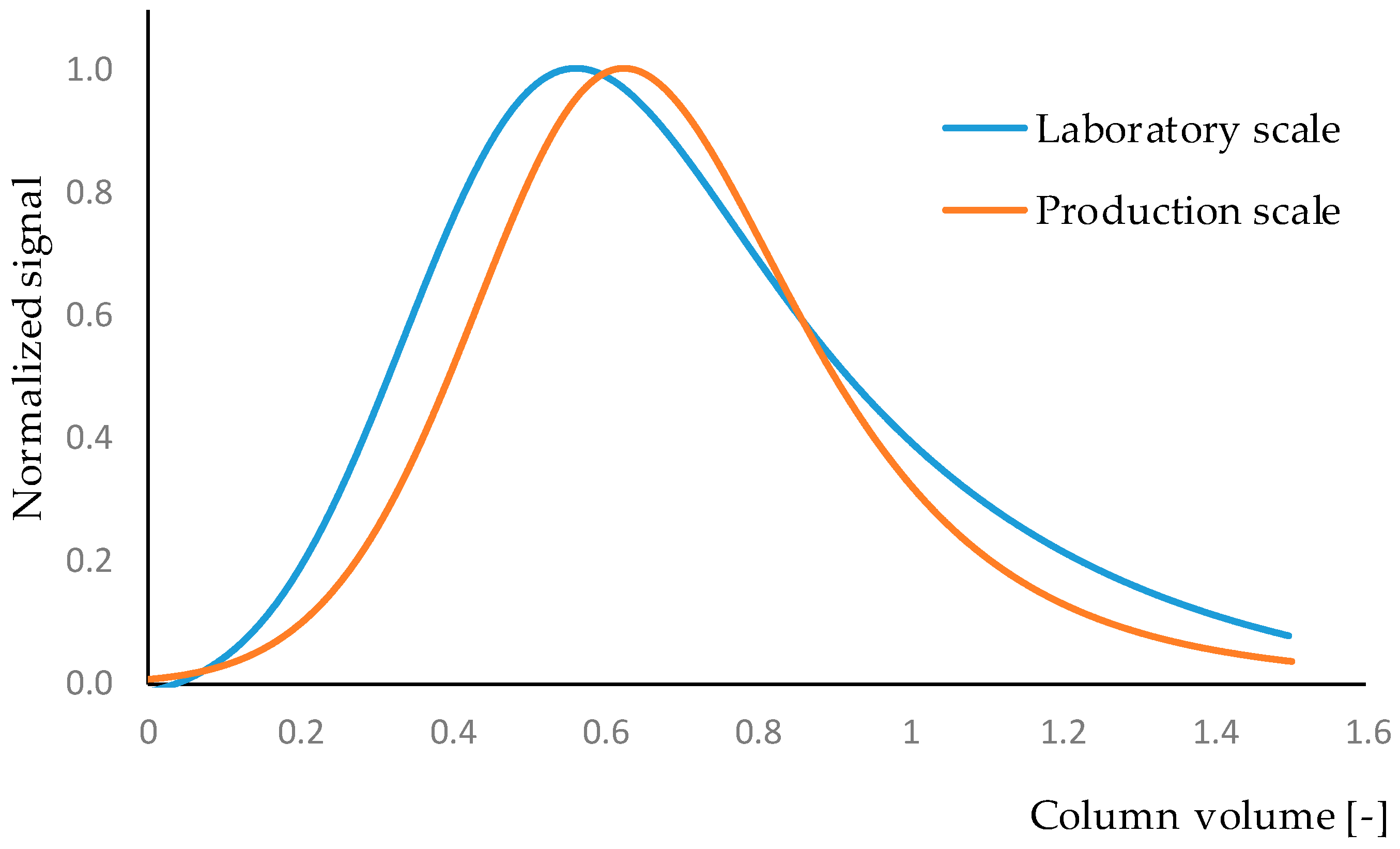 Processes 08 00866 g013 550