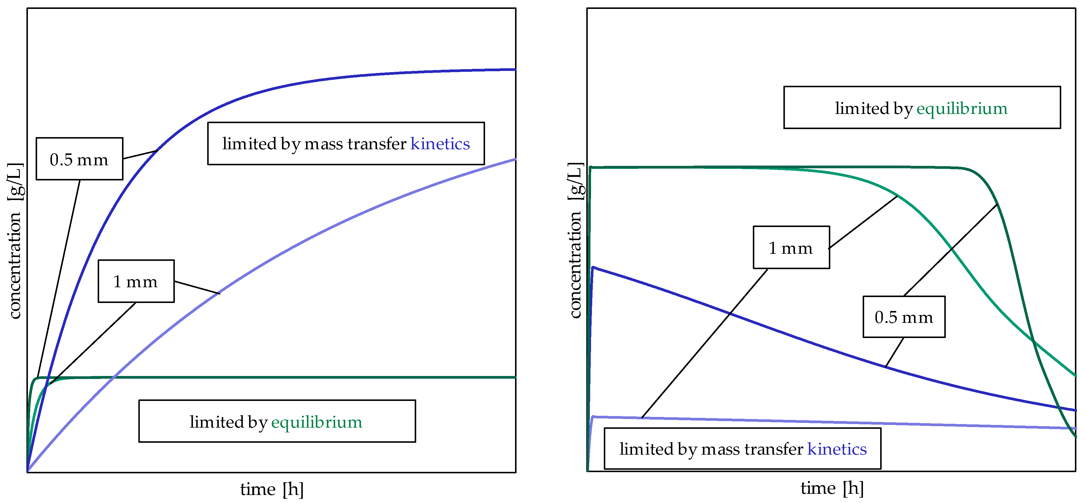 Processes 08 00866 g014 550