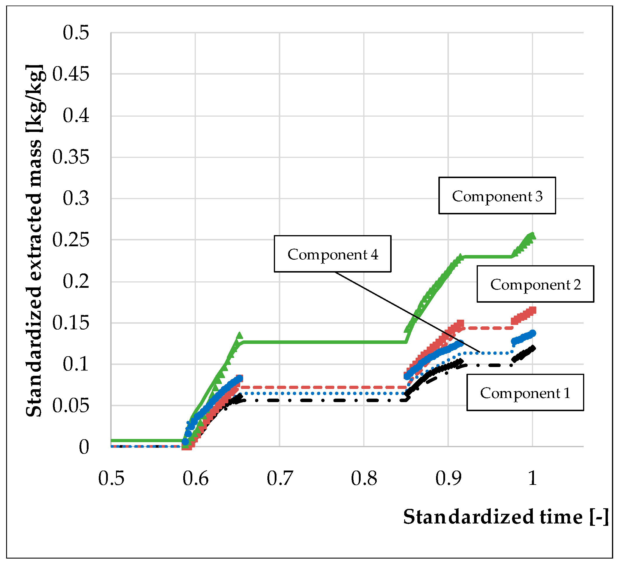 Processes 08 00866 g015 550