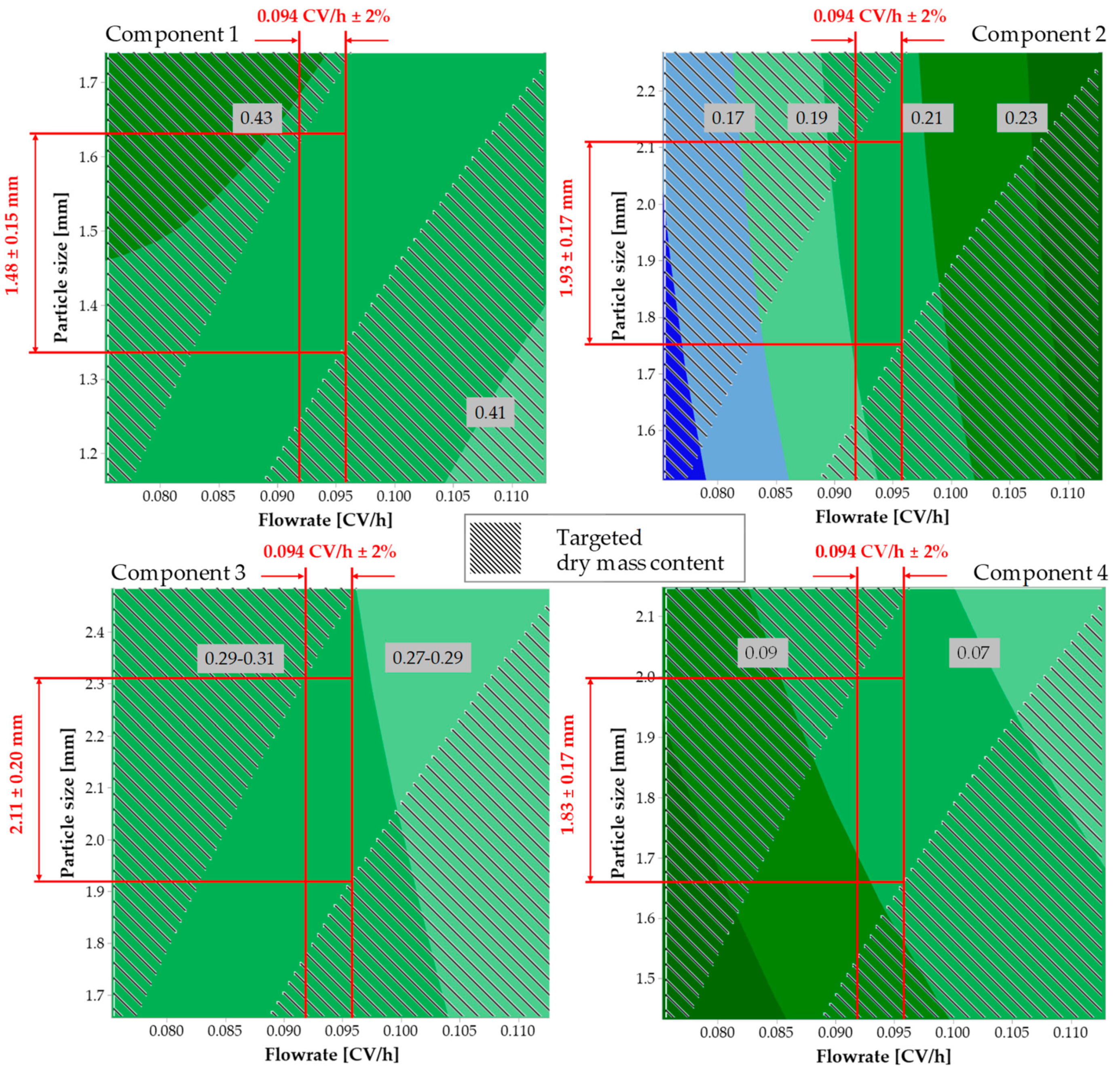 Processes 08 00866 g016 550