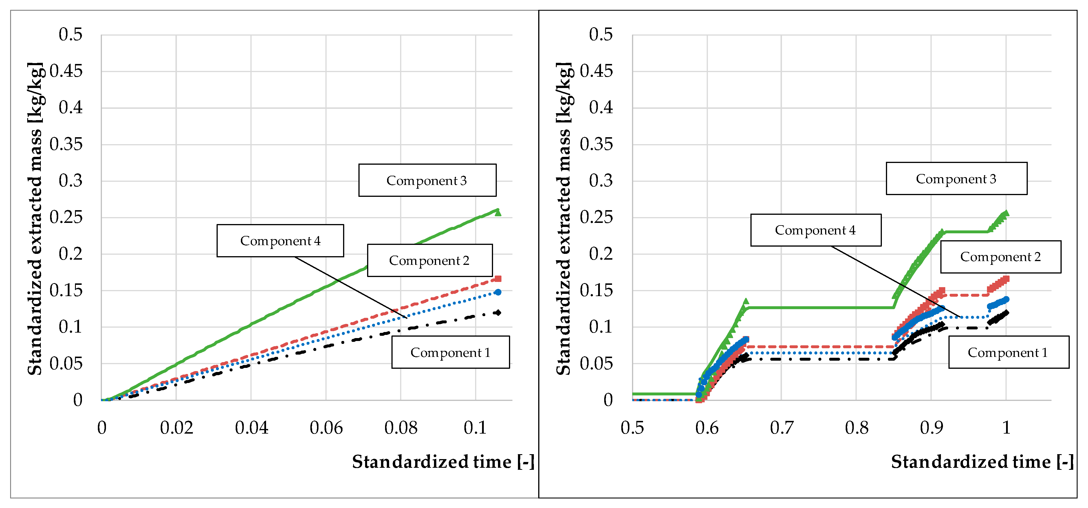 Processes 08 00866 g017 550
