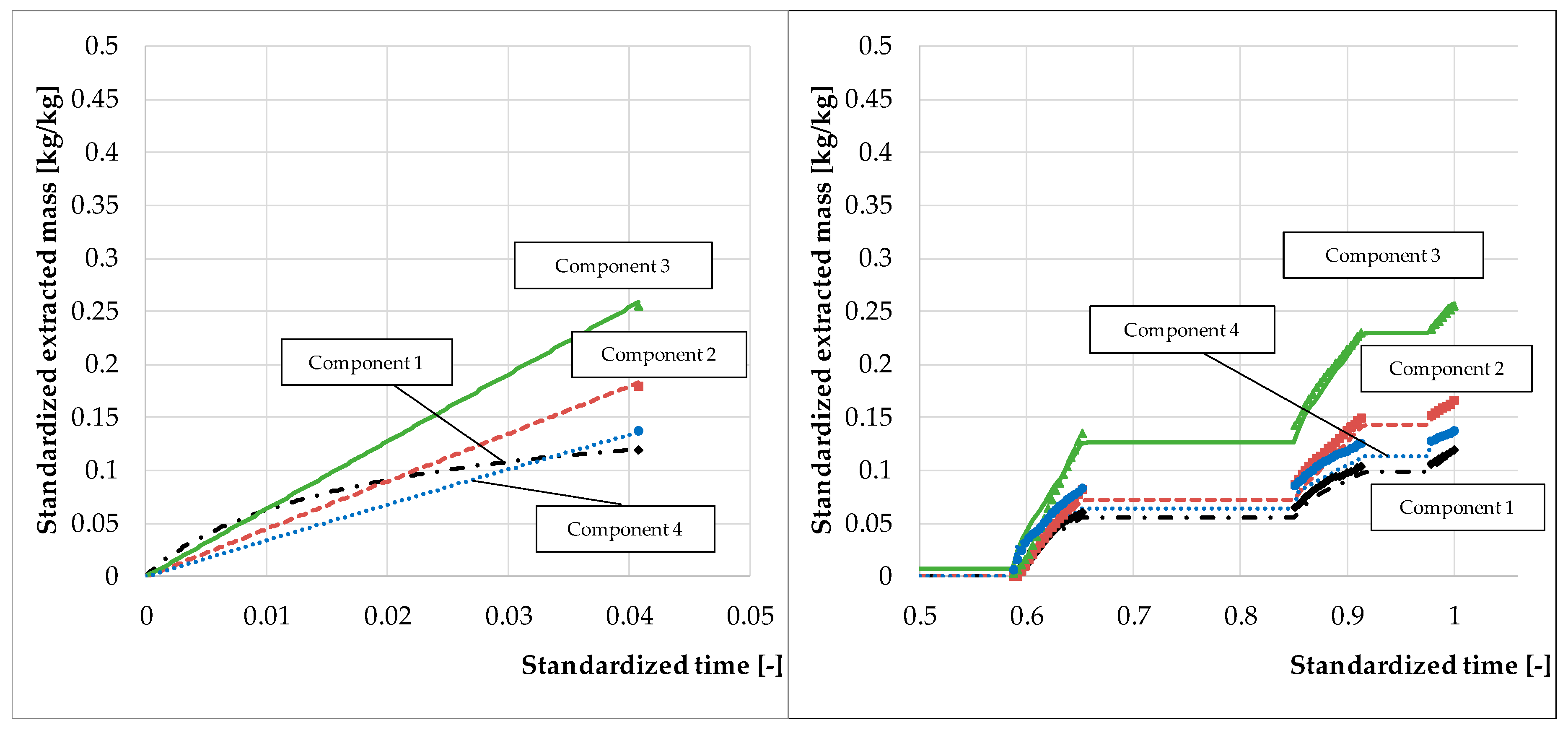 Processes 08 00866 g018 550