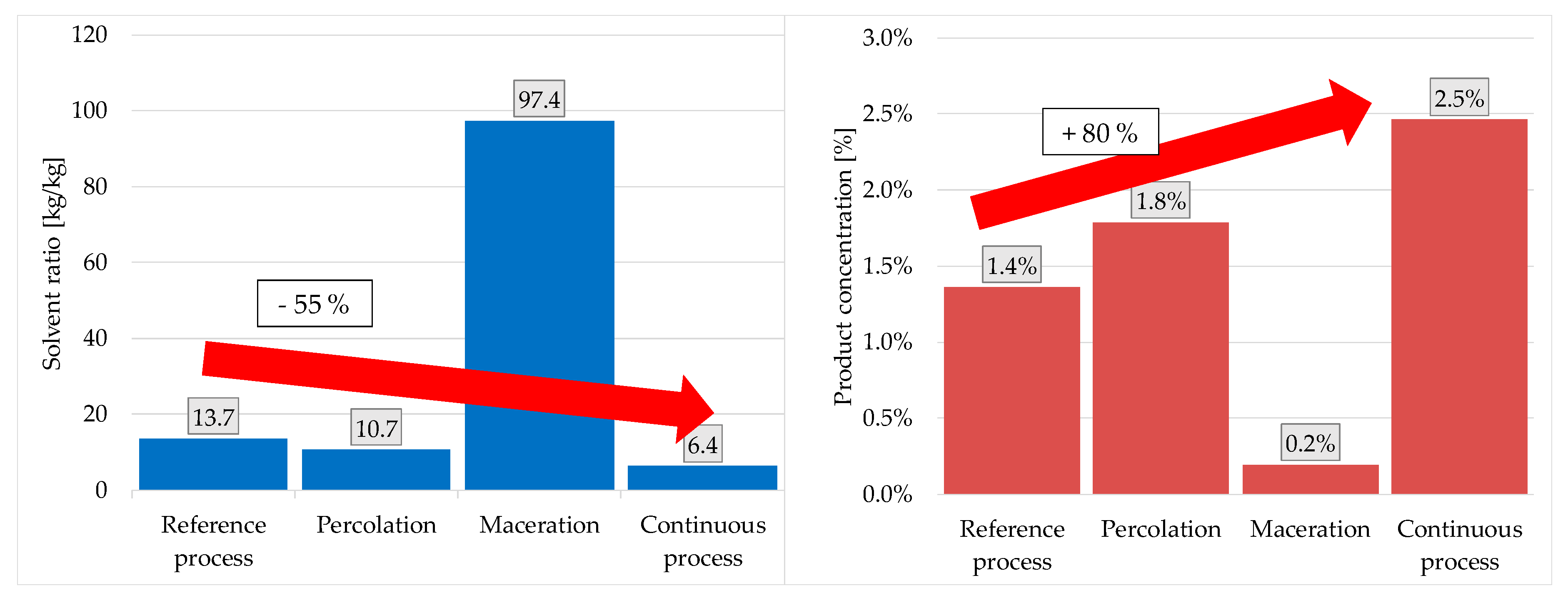 Processes 08 00866 g021 550