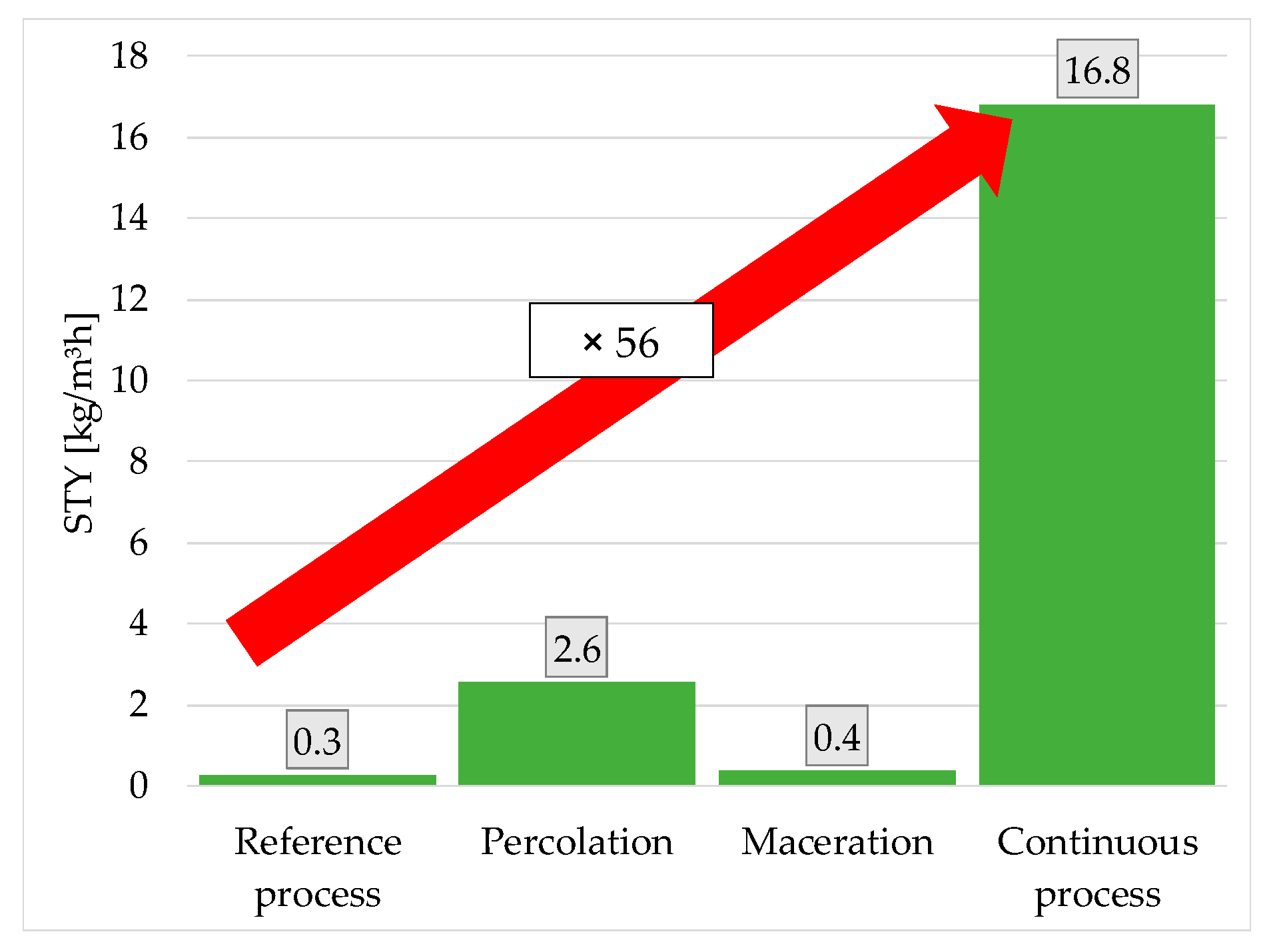 Processes 08 00866 g022 550