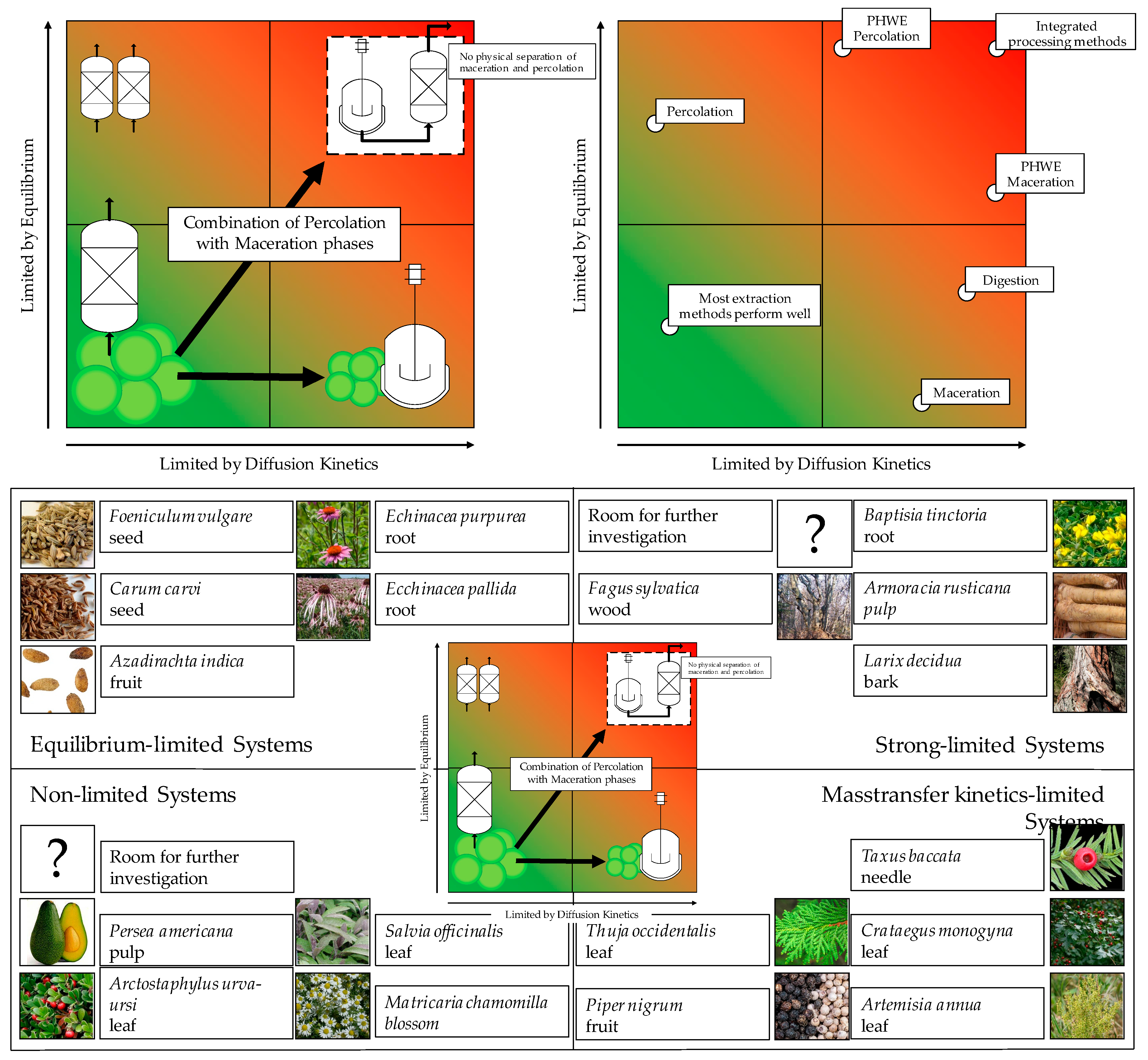 Processes 08 00866 g023 550