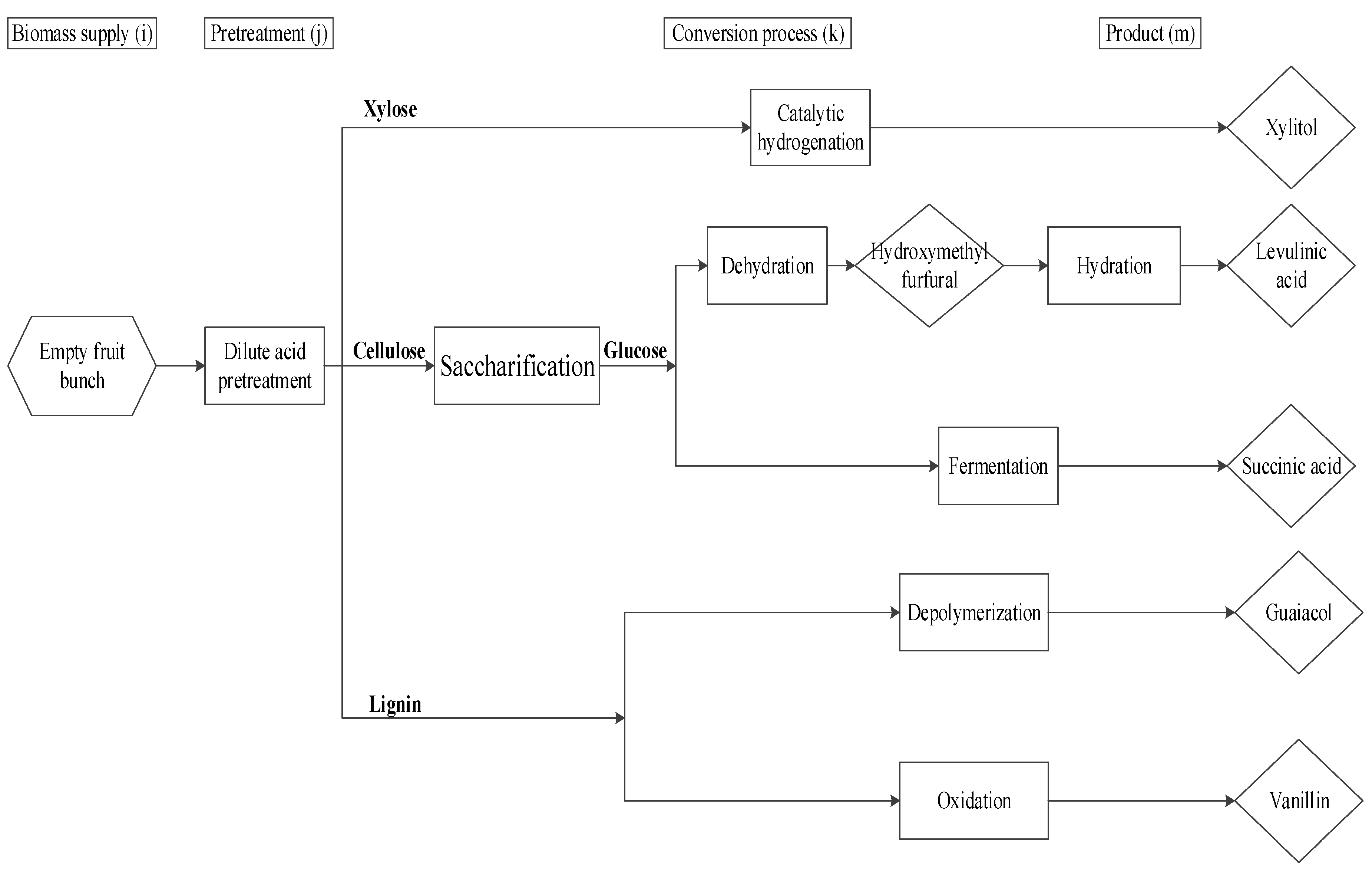 Processes 08 00868 g003