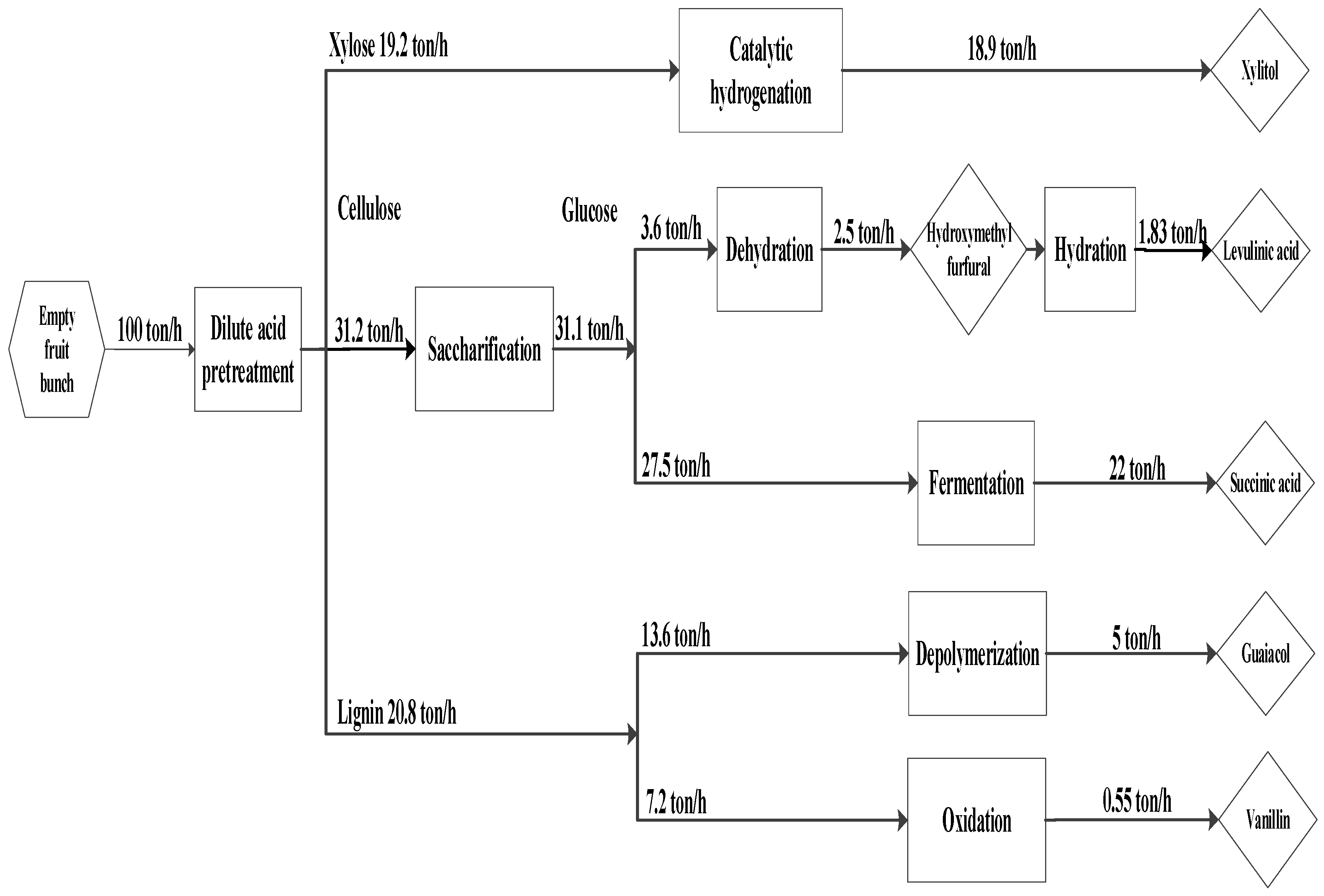 Processes 08 00868 g014