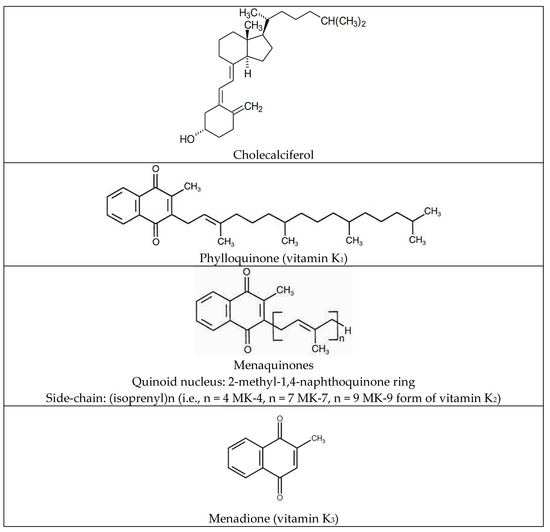 Processes Free FullText Determination of Vitamins K1, K2 MK4, MK
