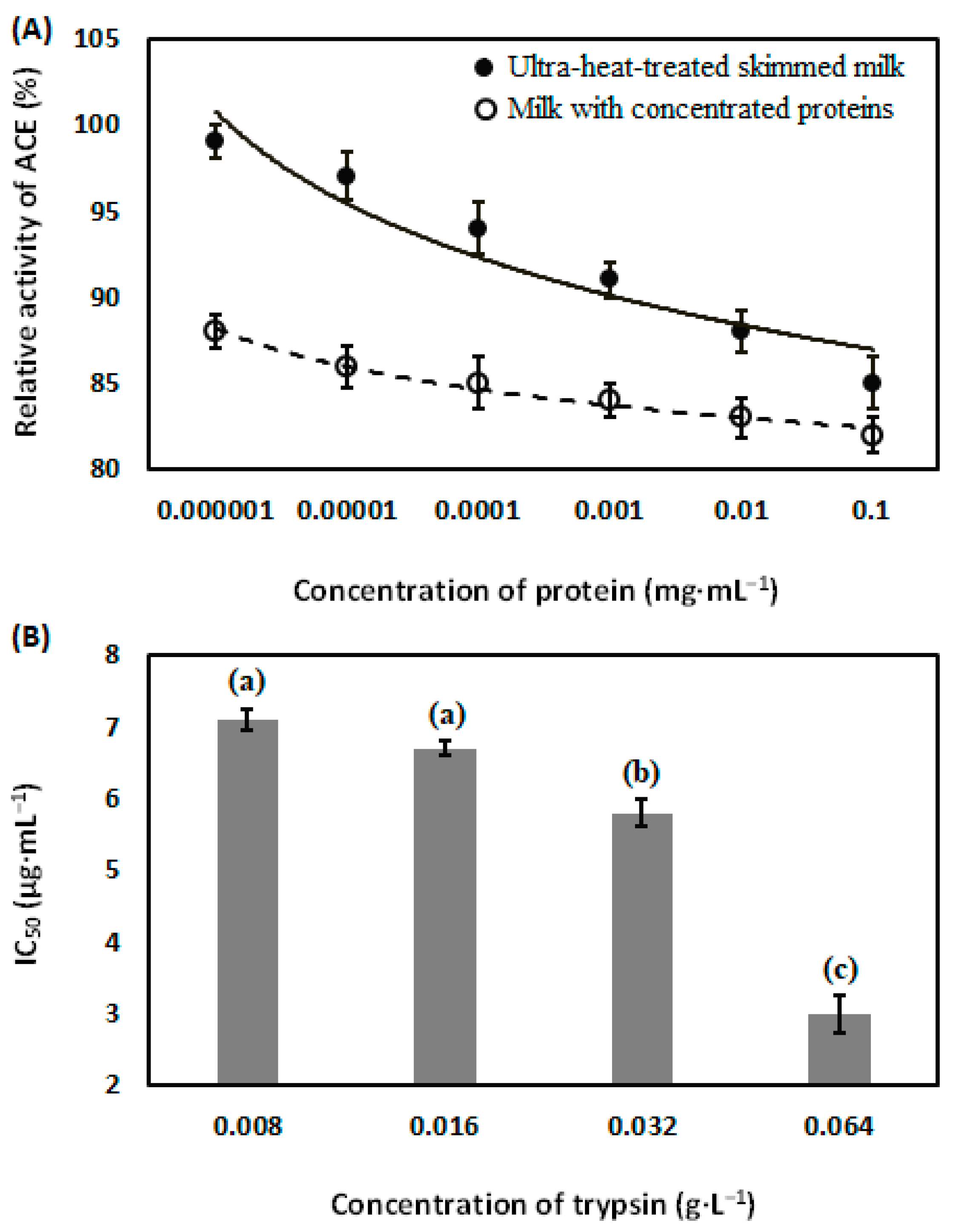 Processes 08 00871 g008 Processes 08 00871 g008