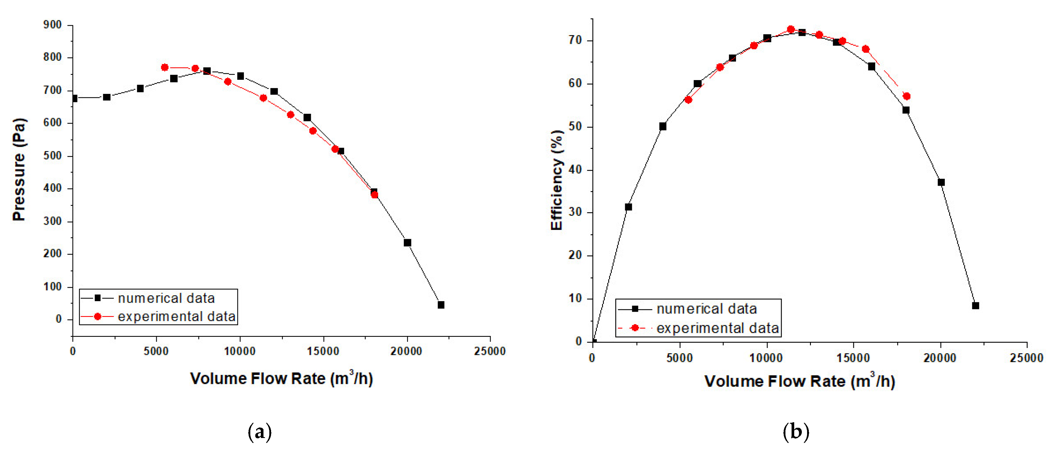 Processes 08 00872 g006 Processes 08 00872 g006