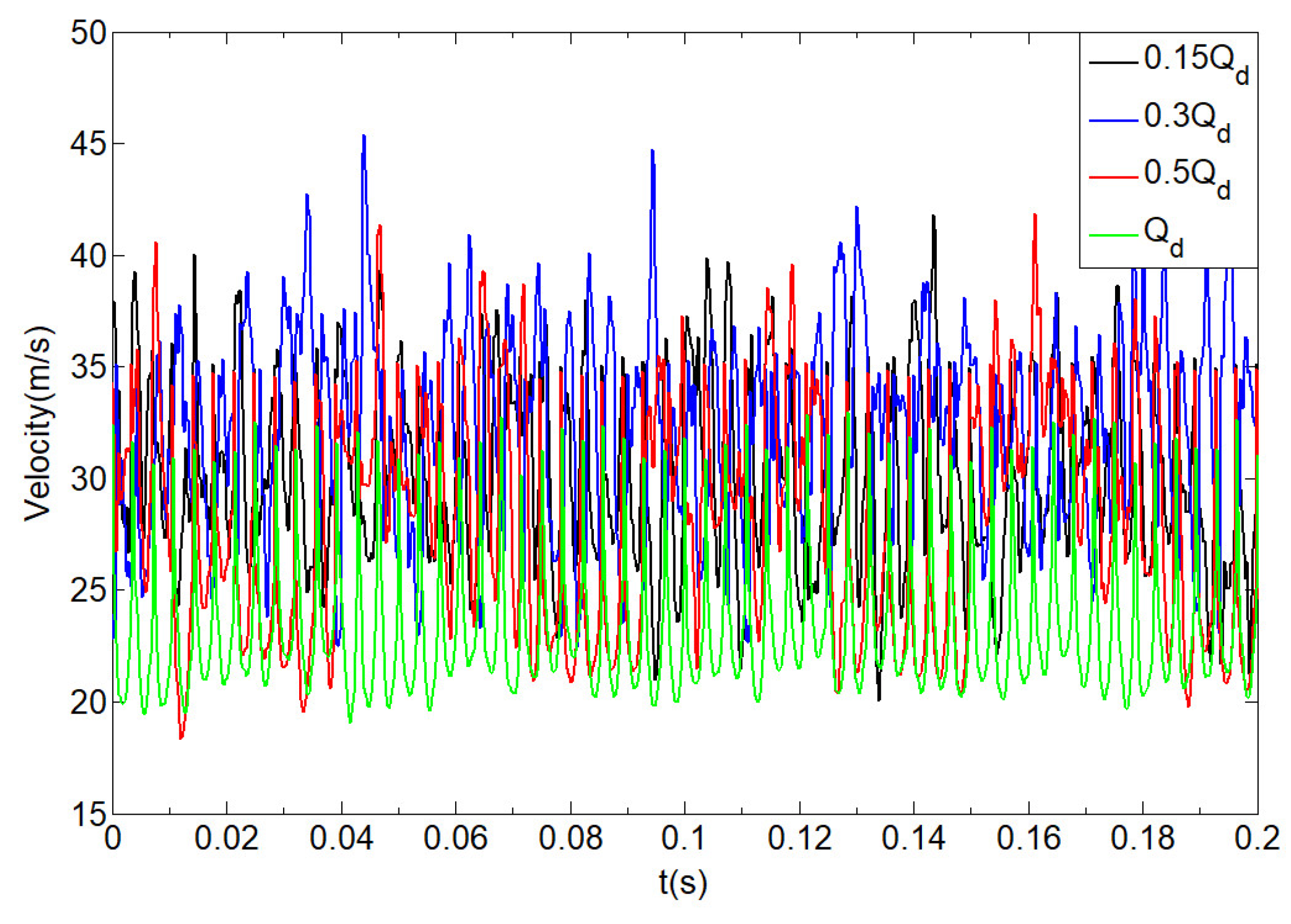Processes 08 00872 g022 Processes 08 00872 g022