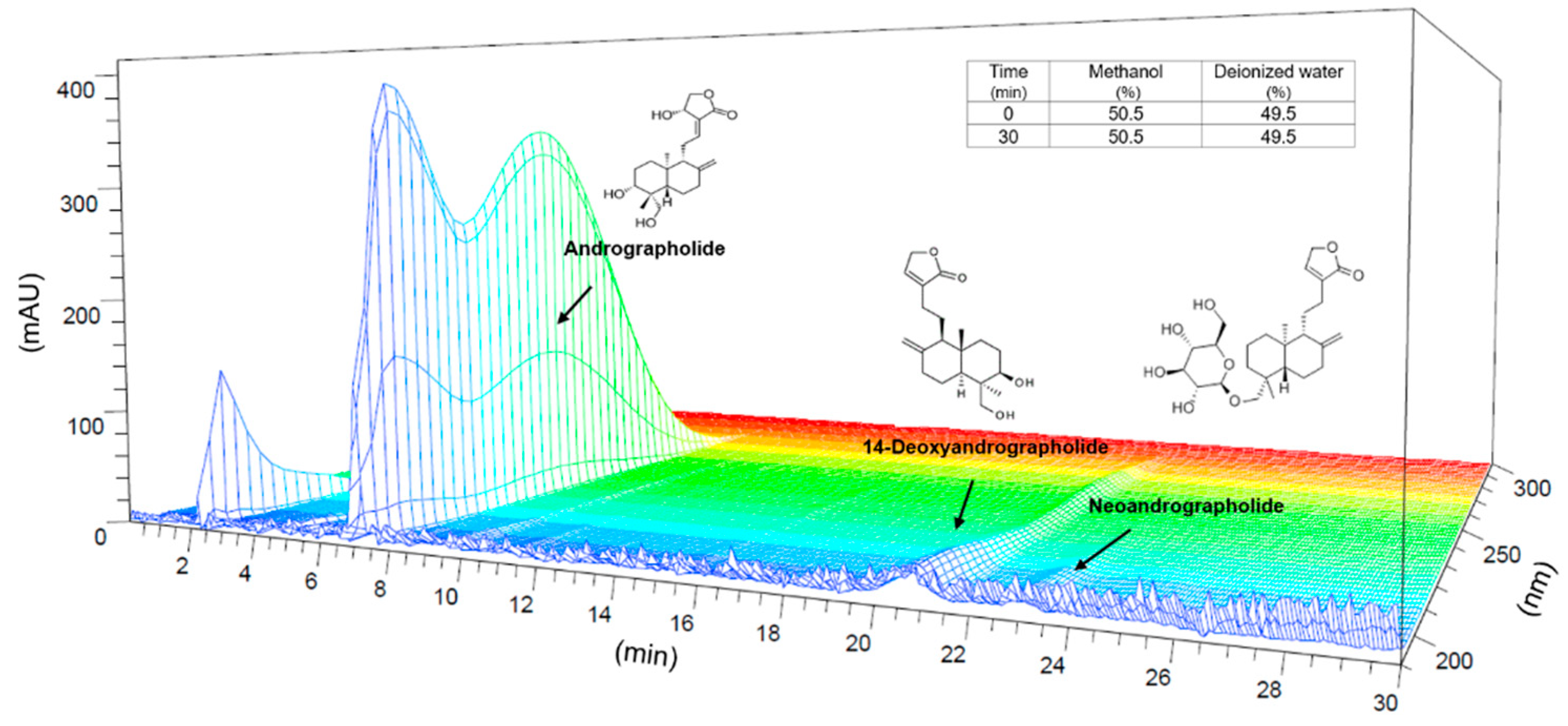 Processes 08 00873 g001