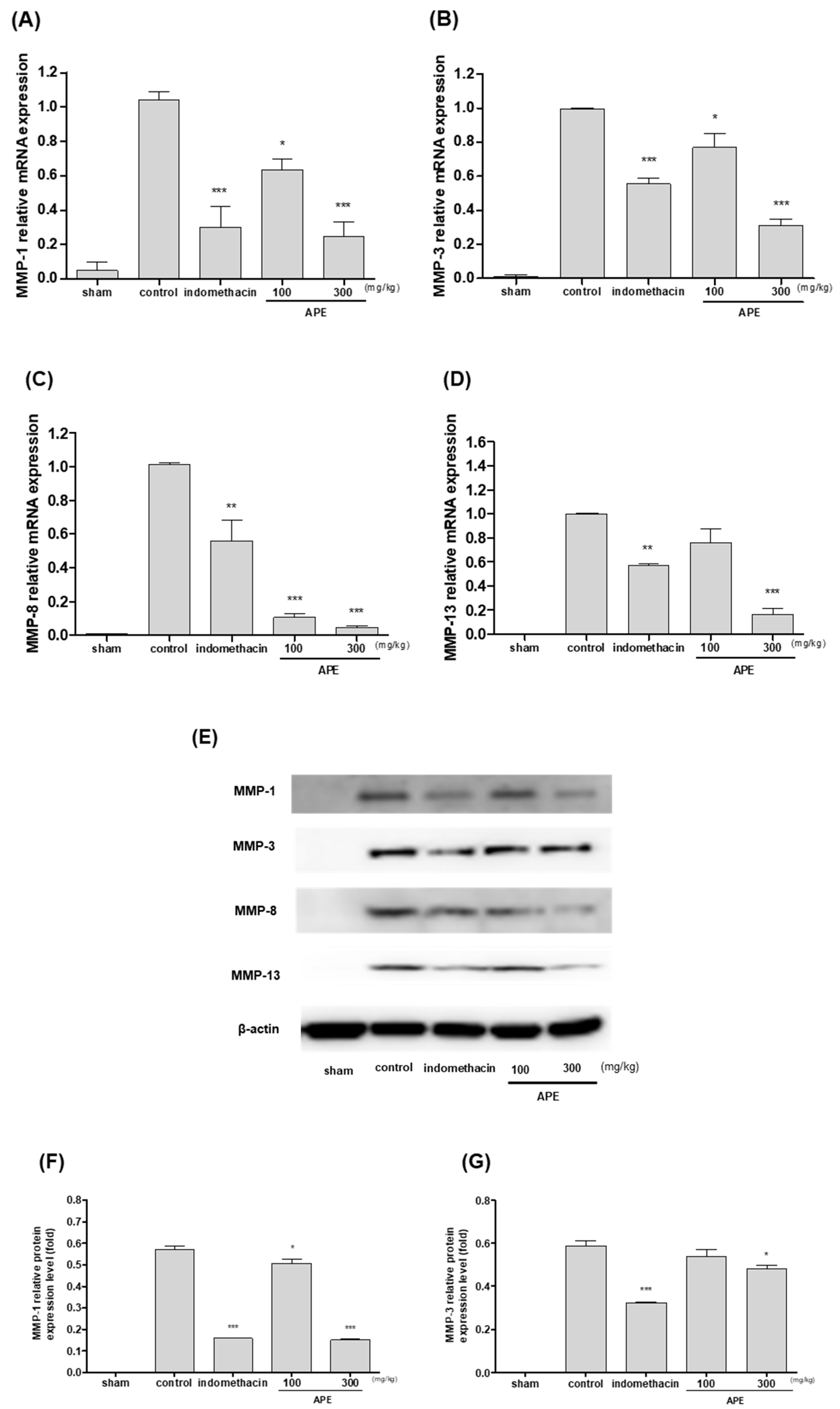 Processes 08 00873 g005a