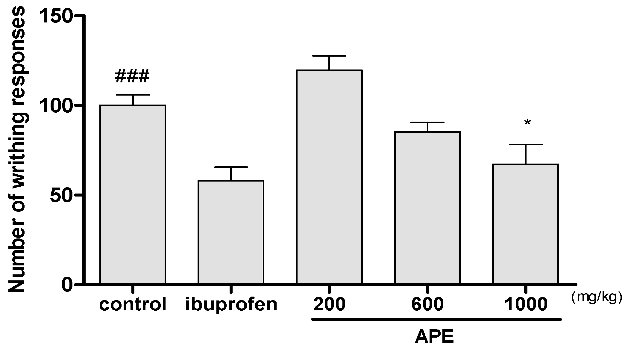 Processes 08 00873 g006