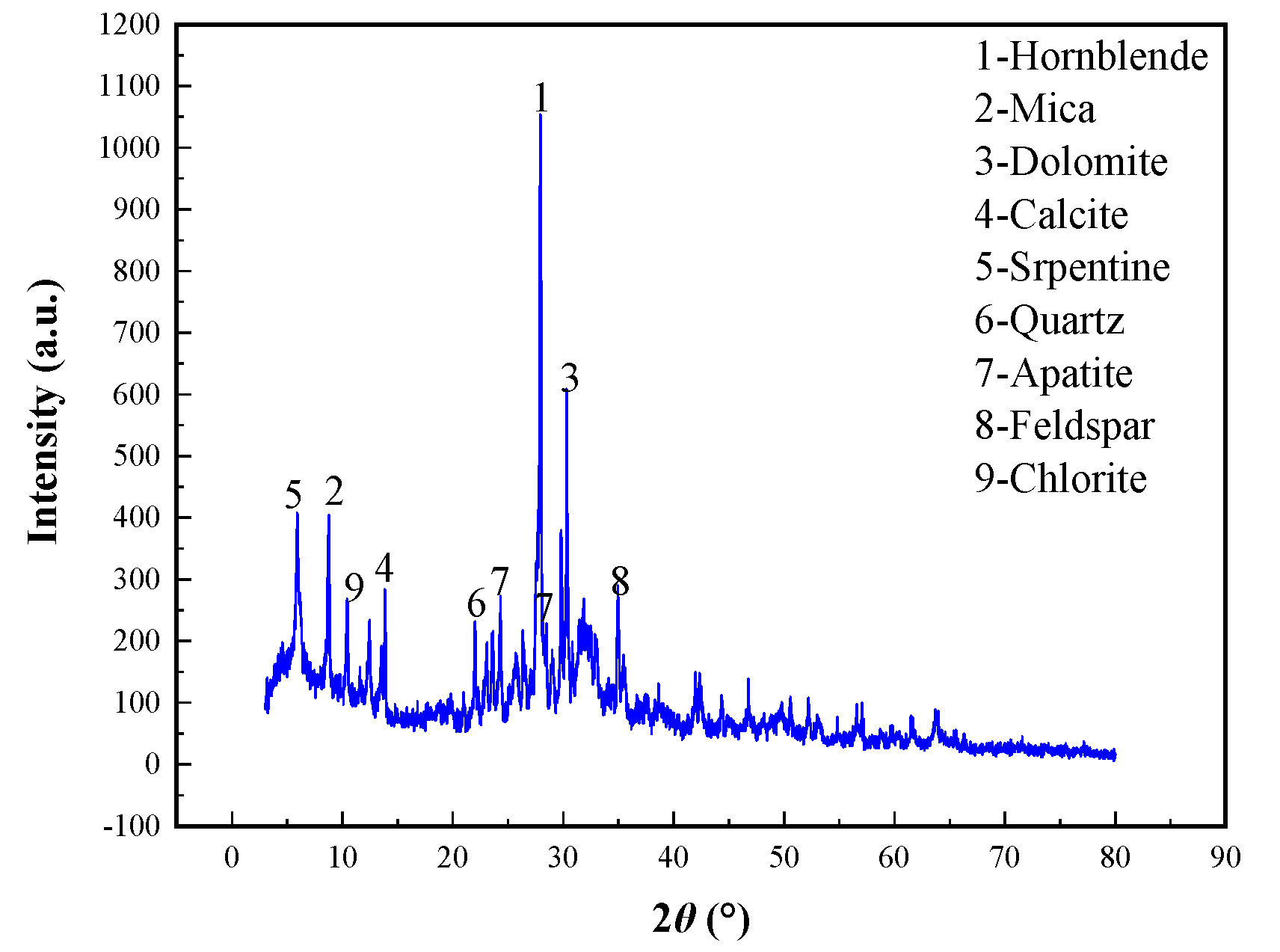 Processes 08 00874 g001