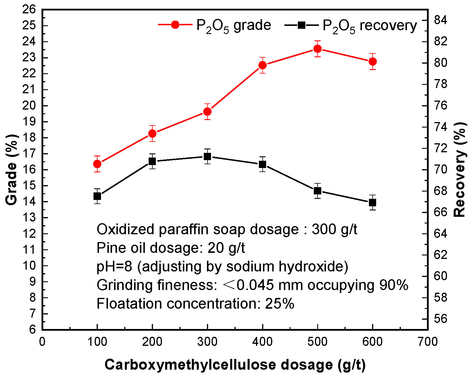 Processes 08 00874 g005