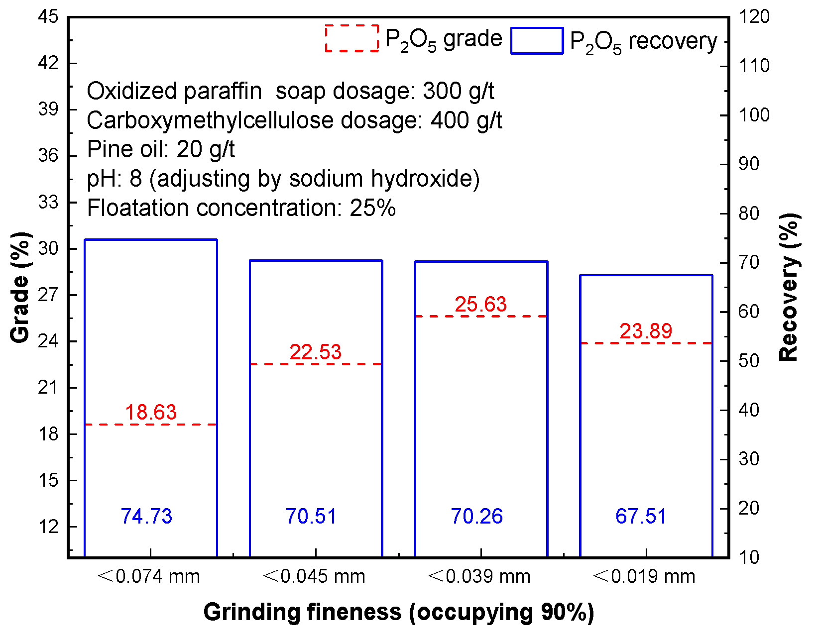 Processes 08 00874 g006