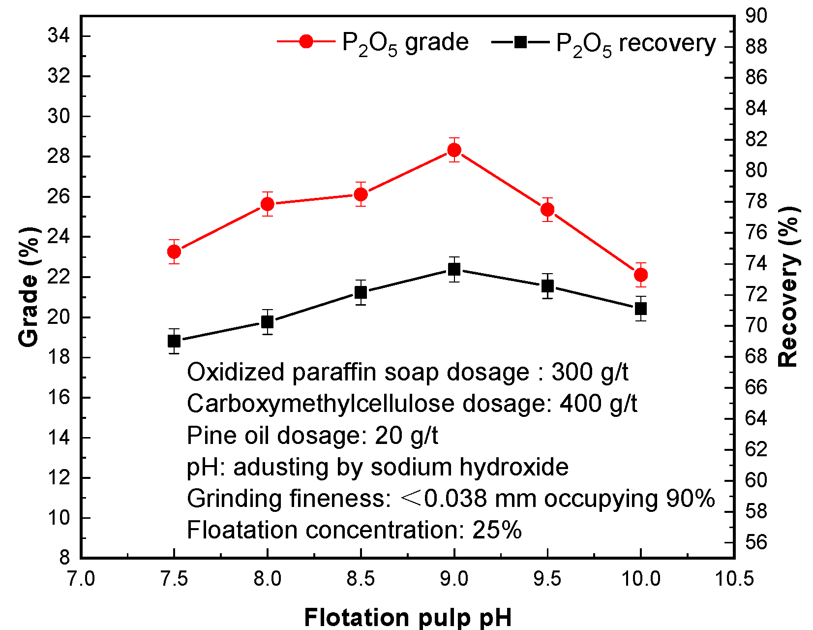 Processes 08 00874 g007