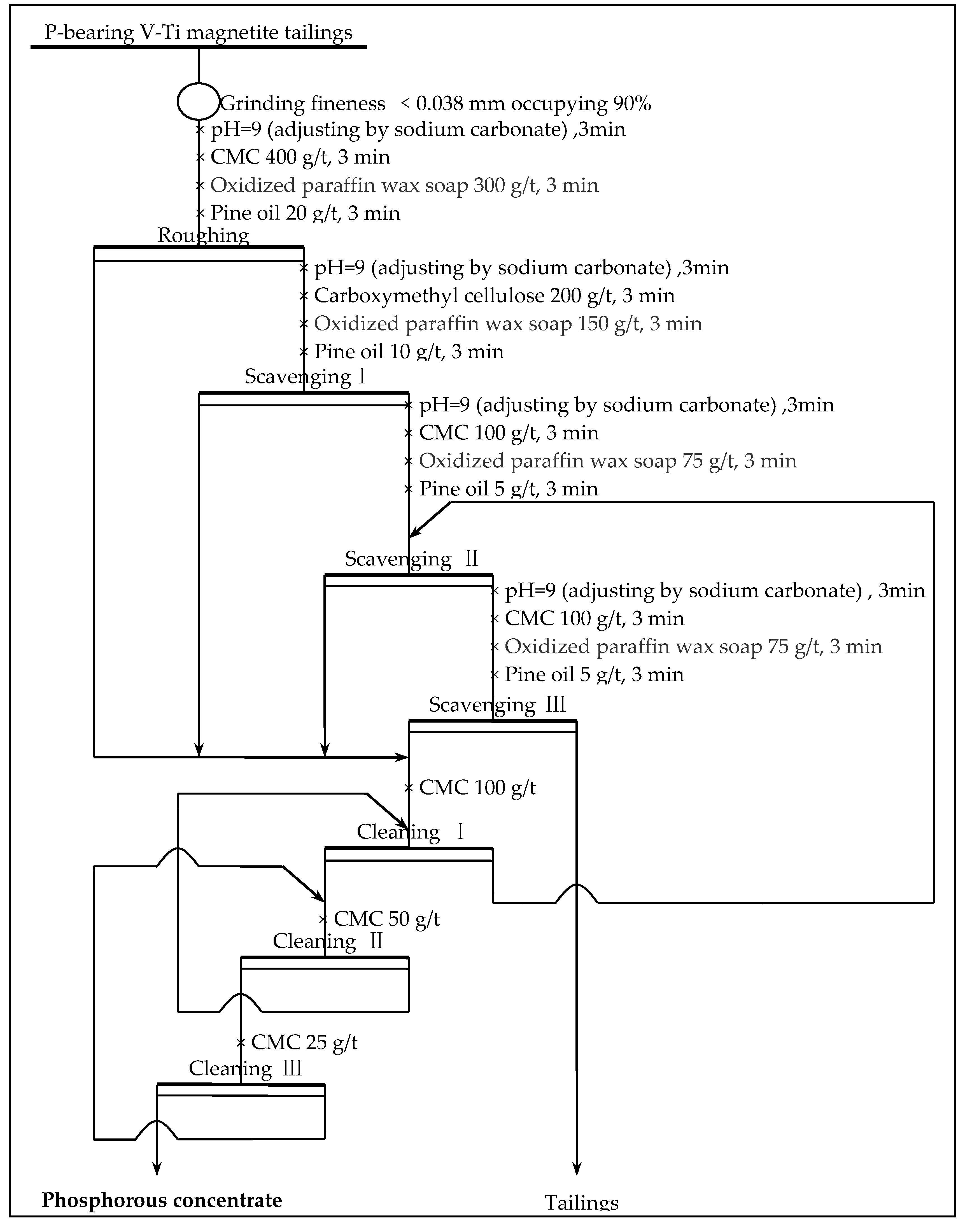Processes 08 00874 g012