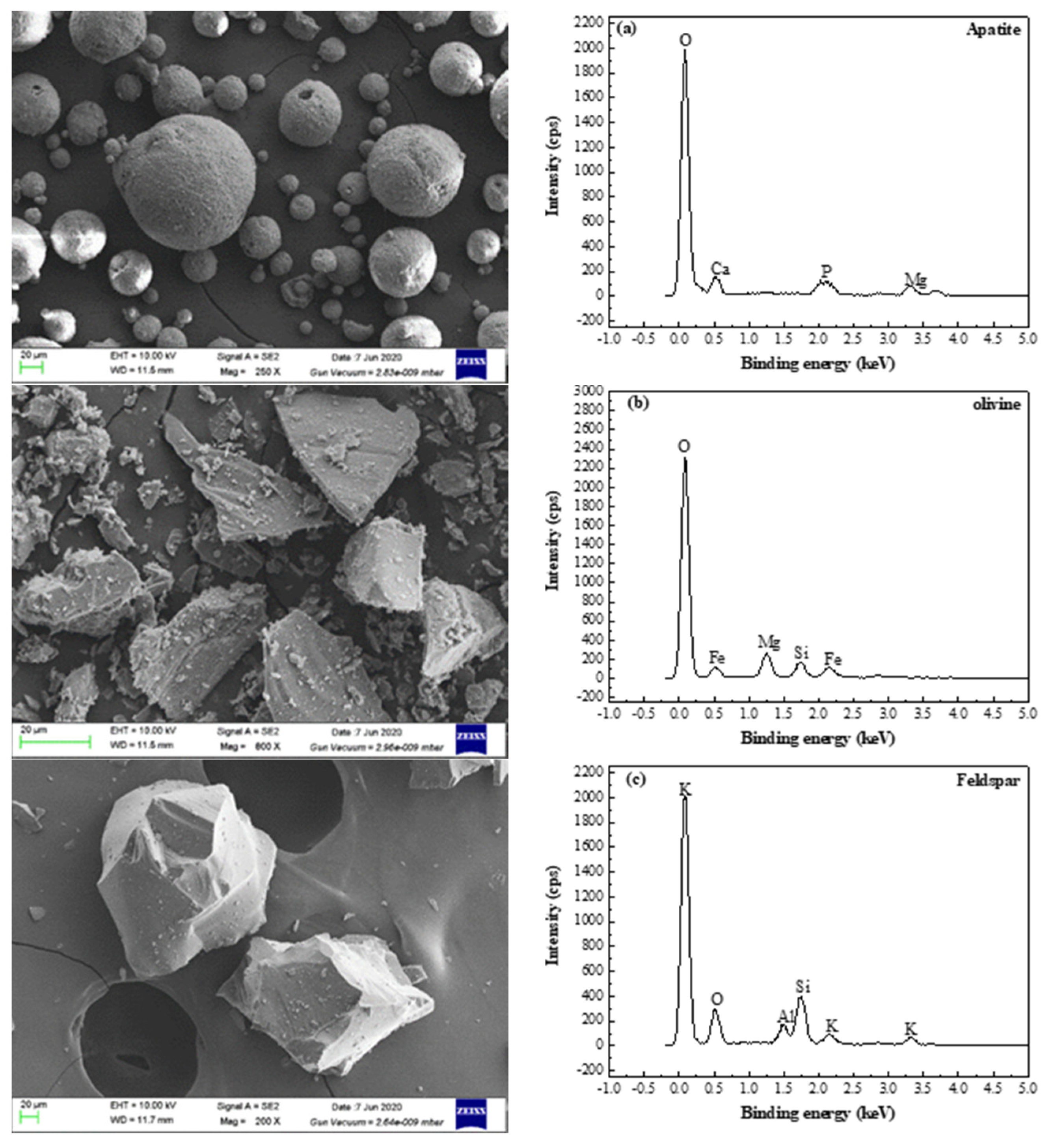 Processes 08 00874 g014