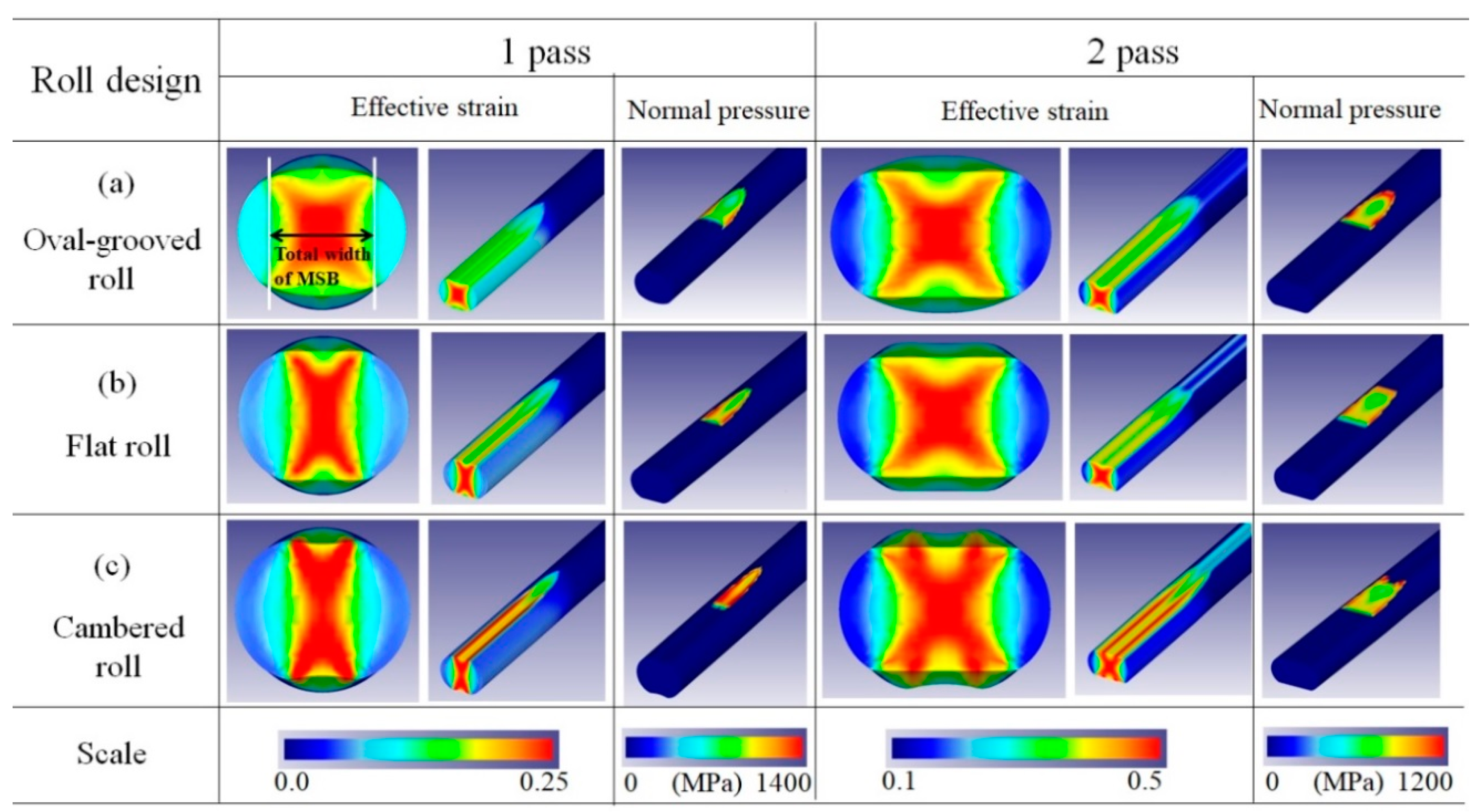 Processes 08 00876 g004 Processes 08 00876 g004