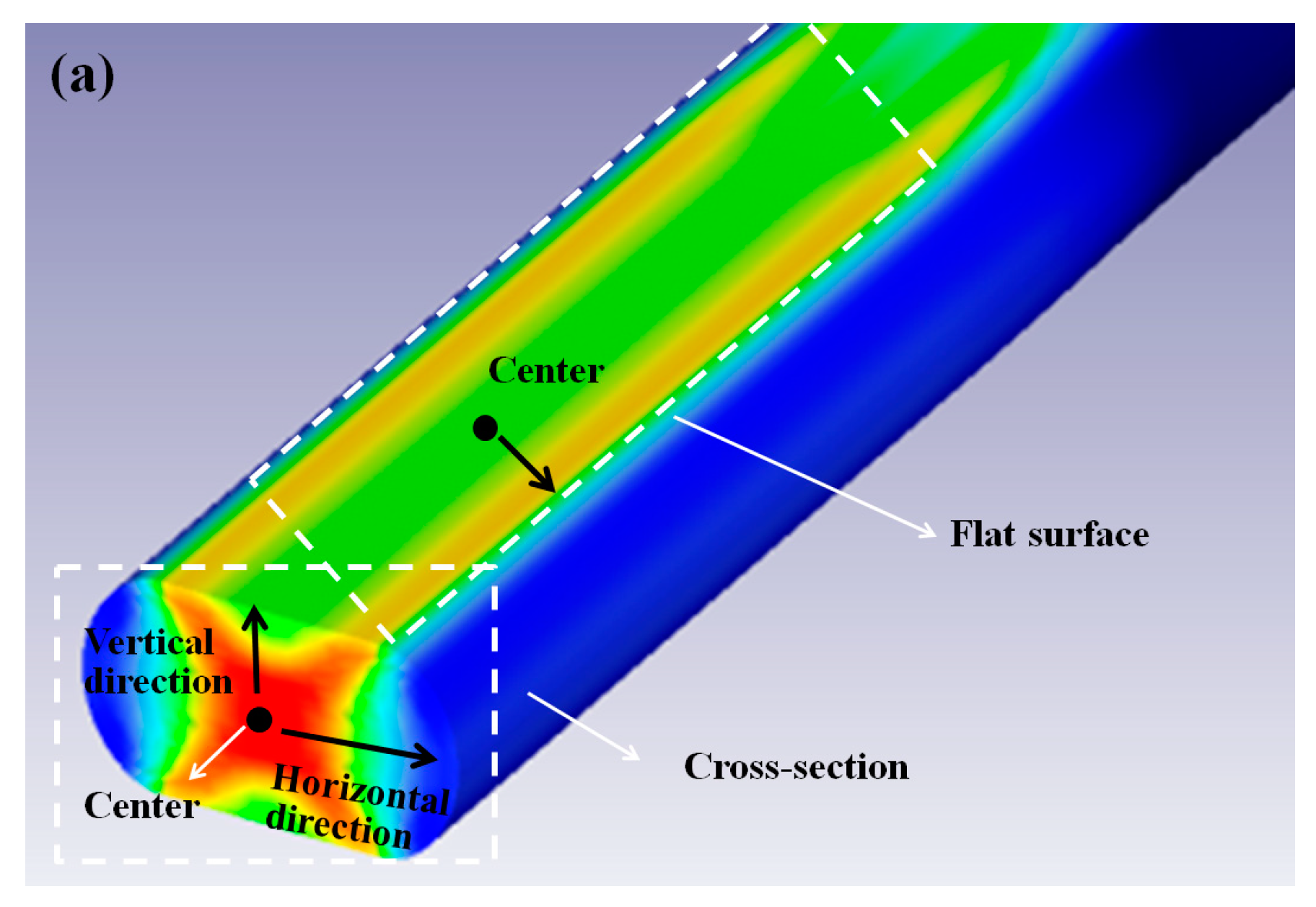 Processes 08 00876 g005a Processes 08 00876 g005a