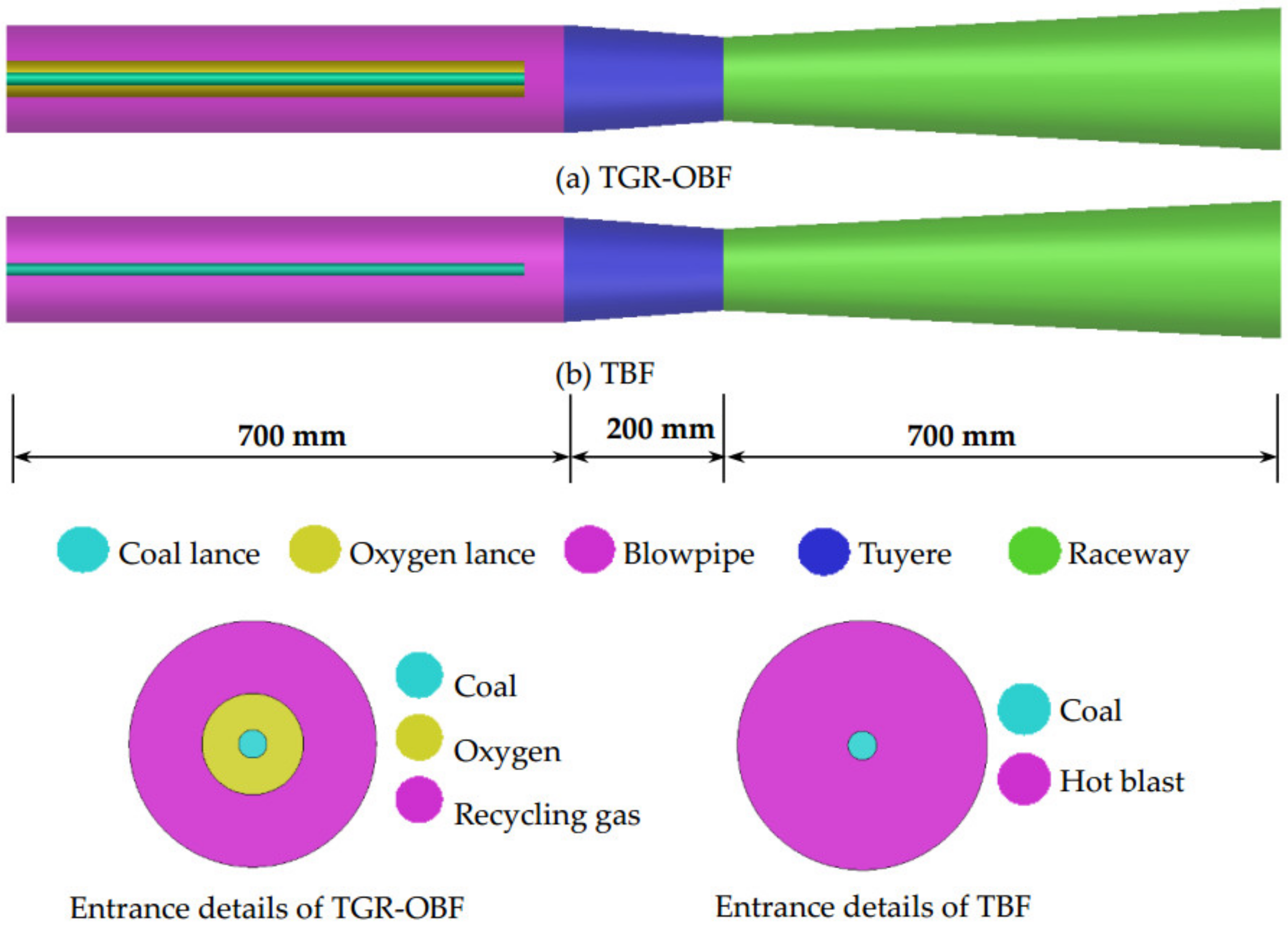 Processes 08 00877 g002 Processes 08 00877 g002