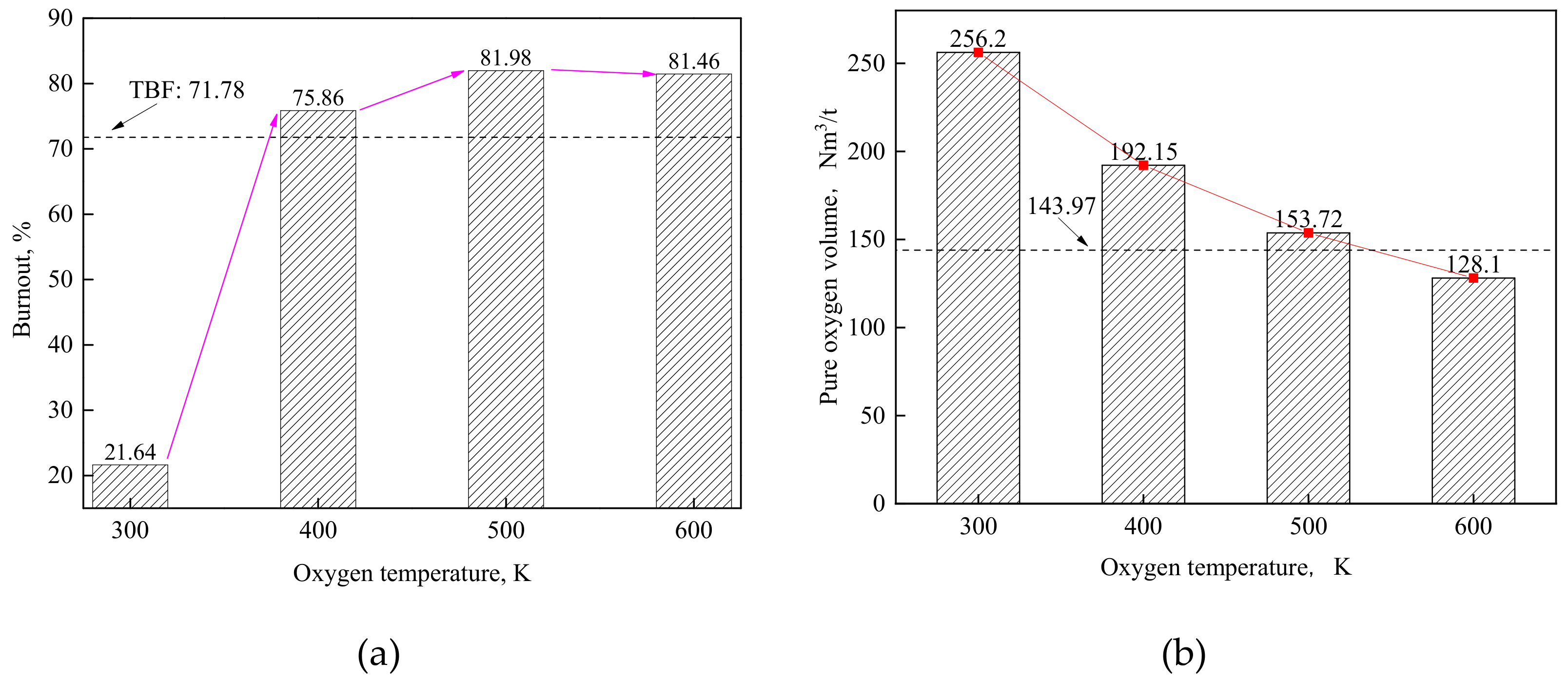 Processes 08 00877 g003 Processes 08 00877 g003