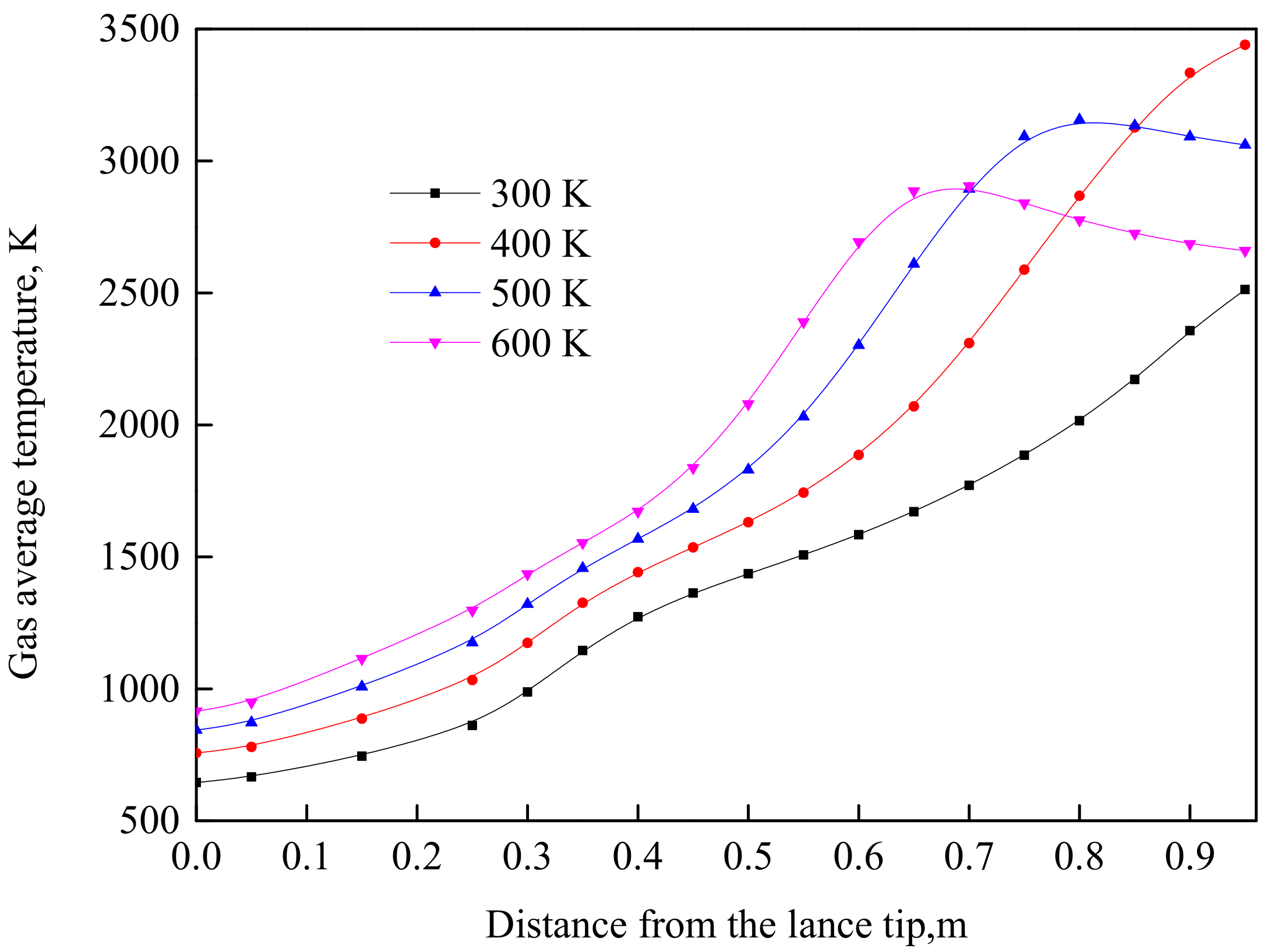 Processes 08 00877 g008 Processes 08 00877 g008