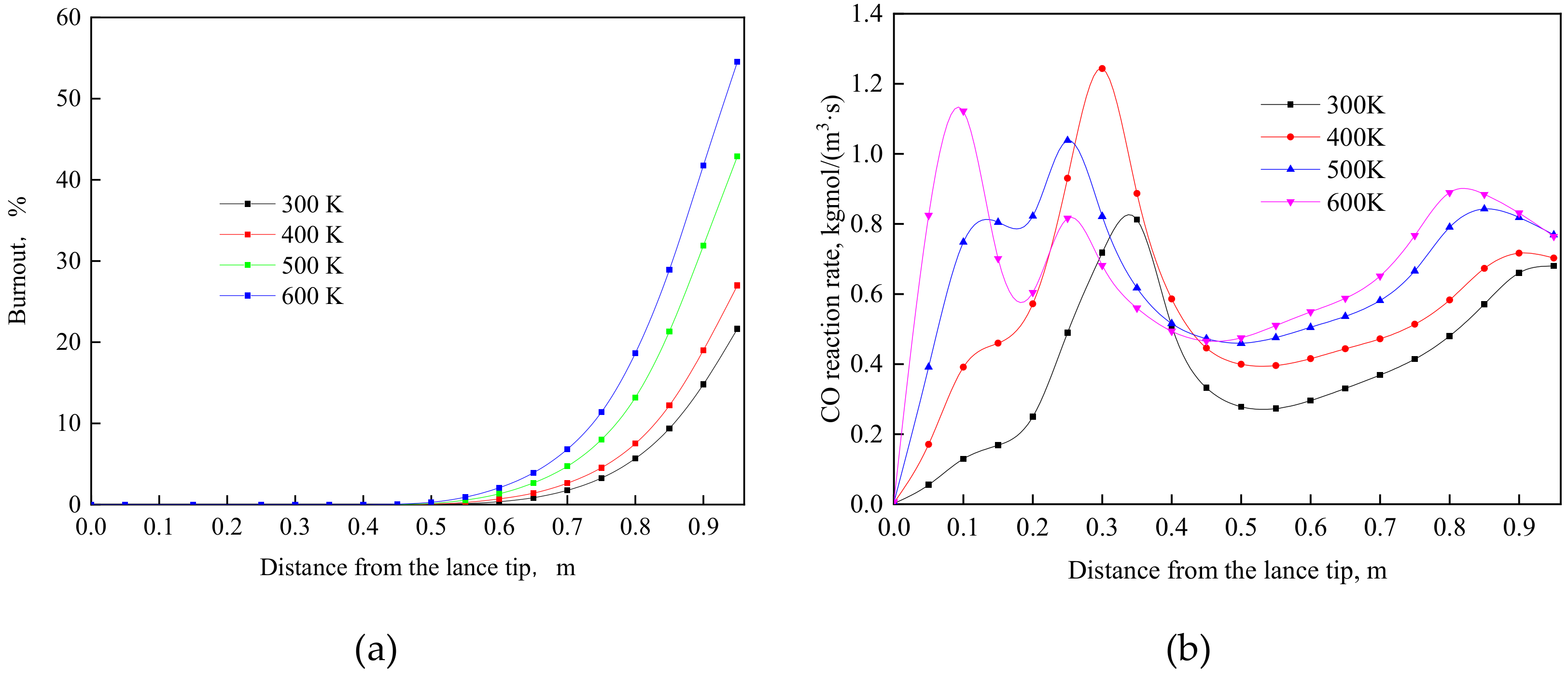 Processes 08 00877 g010 Processes 08 00877 g010