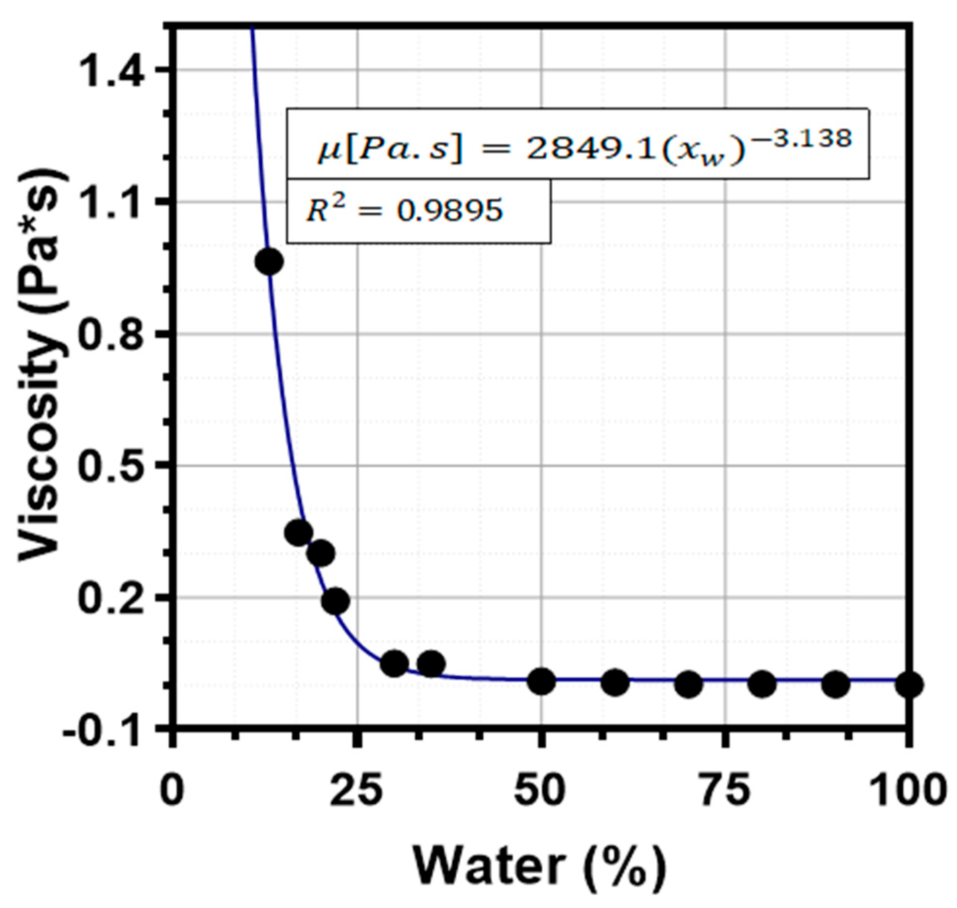 Processes 08 00878 g0a2 550