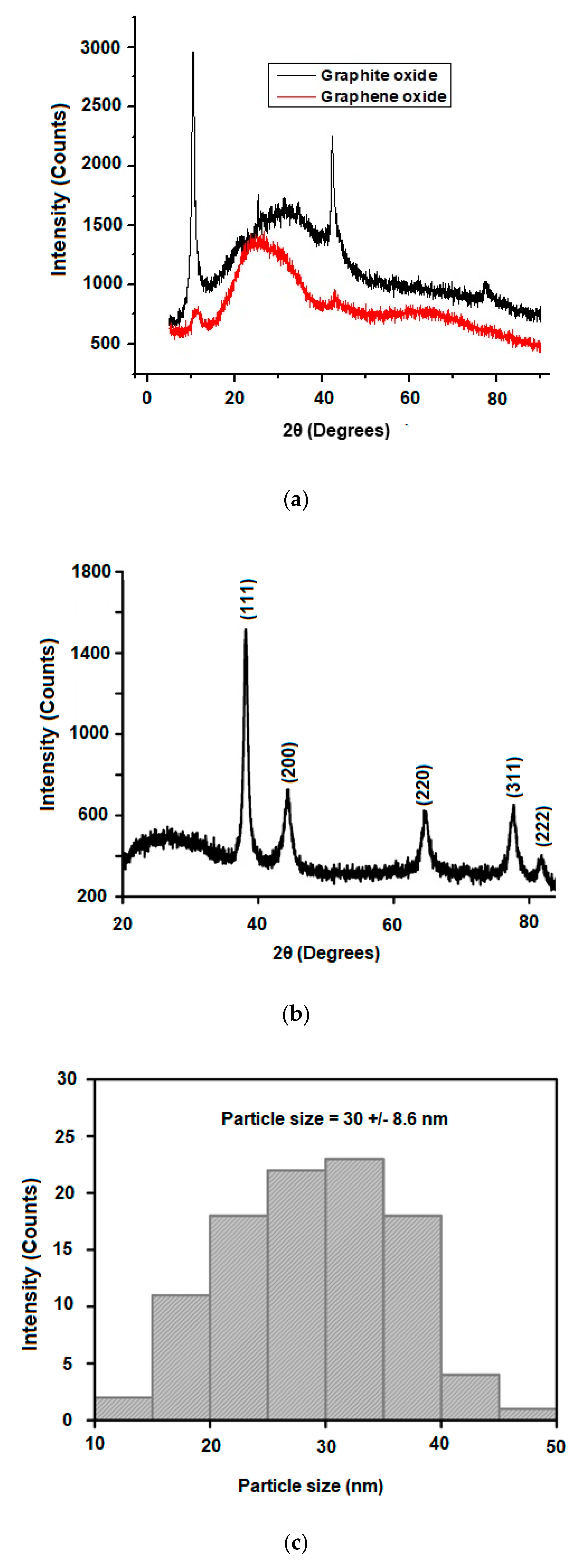 Processes 08 00879 g003 Processes 08 00879 g003