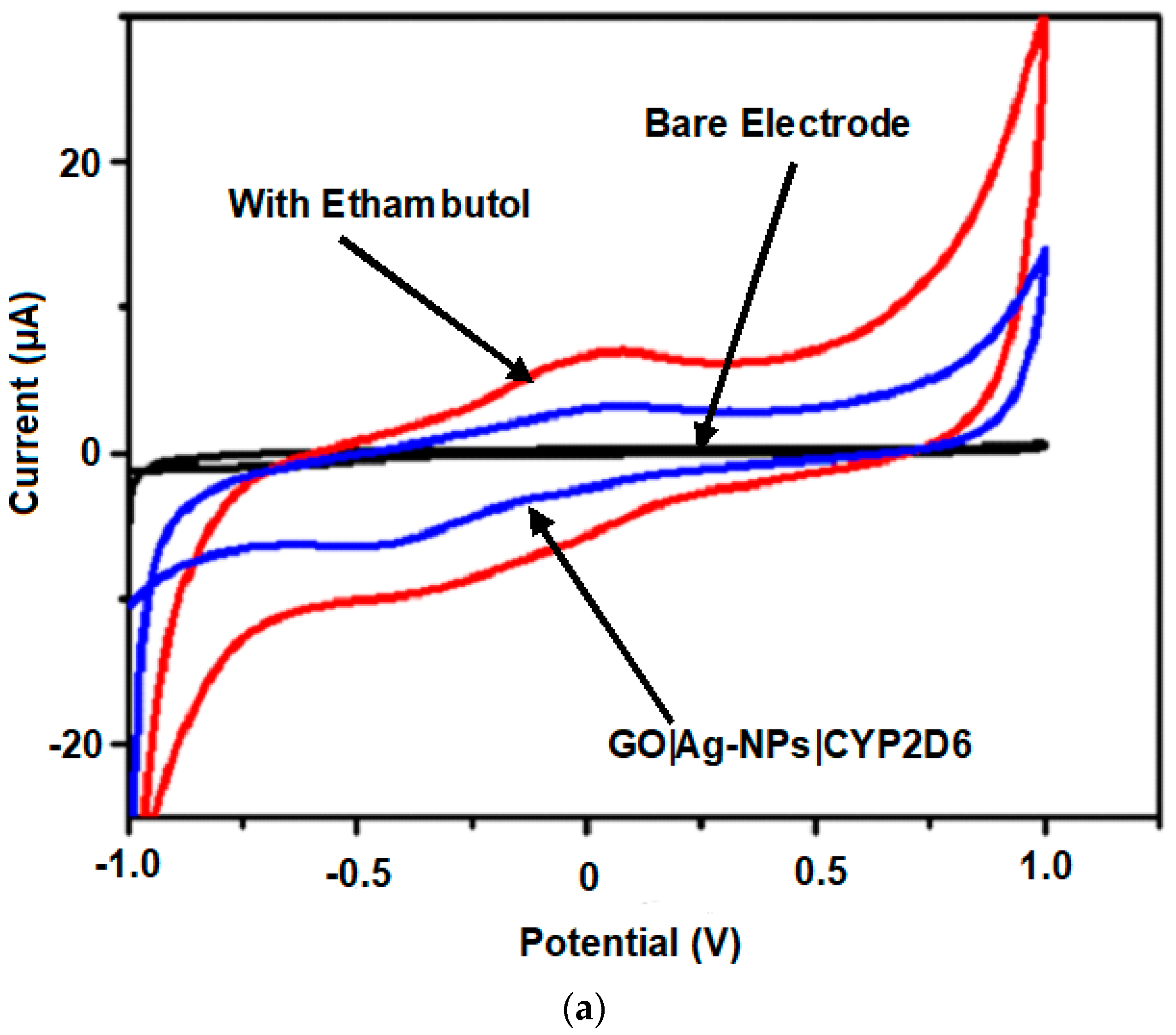 Processes 08 00879 g008a Processes 08 00879 g008a