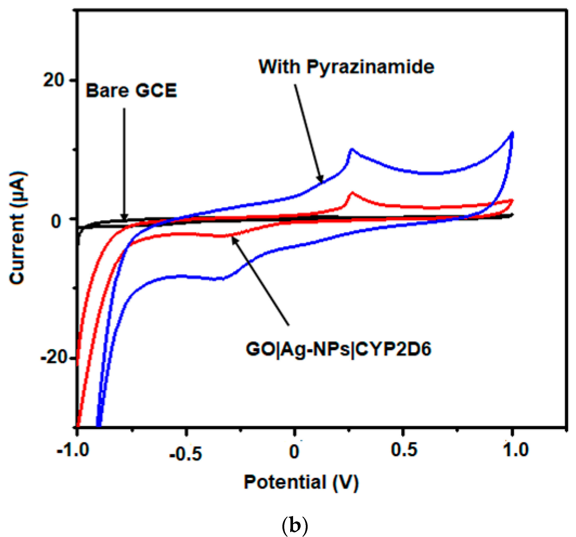 Processes 08 00879 g008b Processes 08 00879 g008b