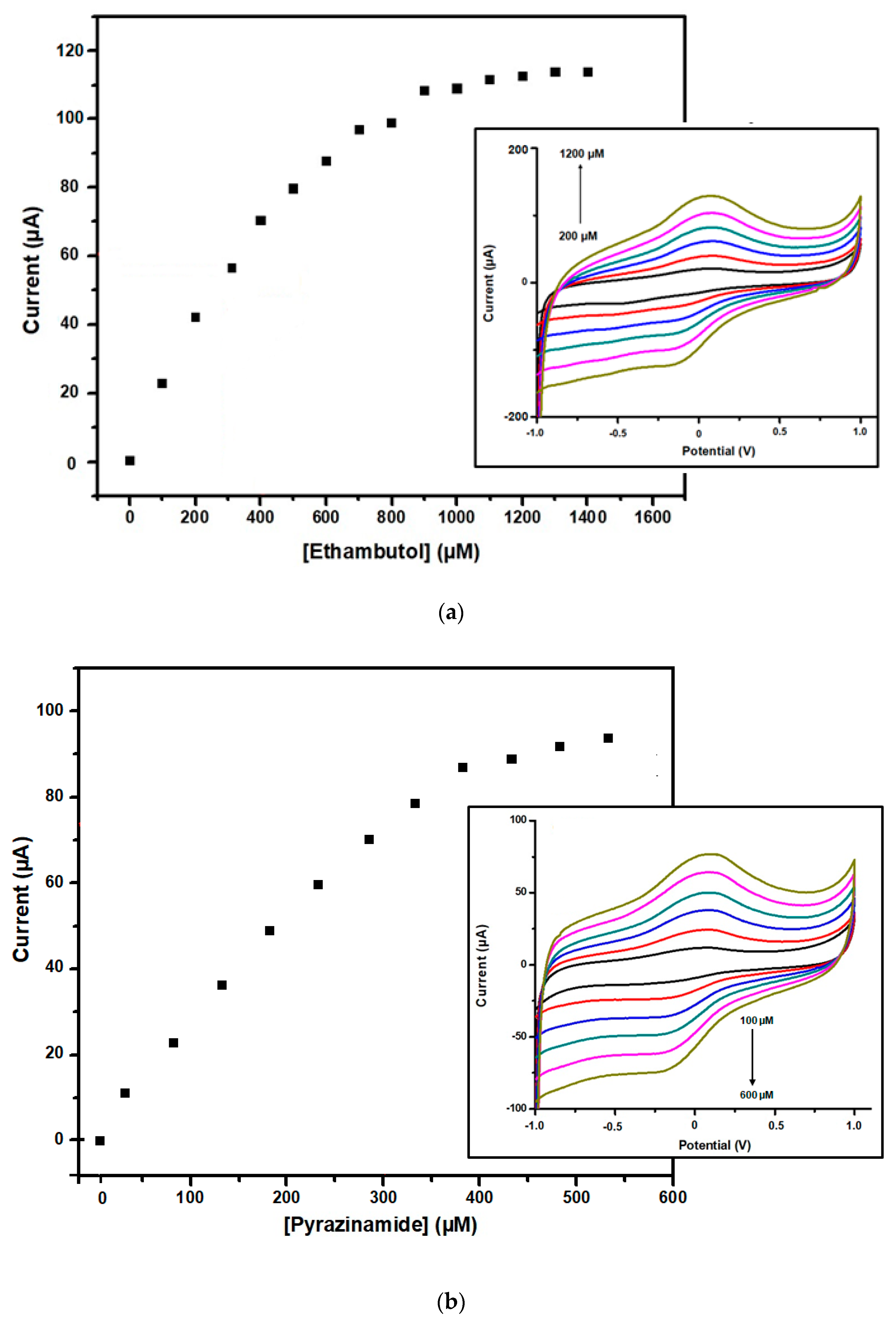 Processes 08 00879 g009 Processes 08 00879 g009