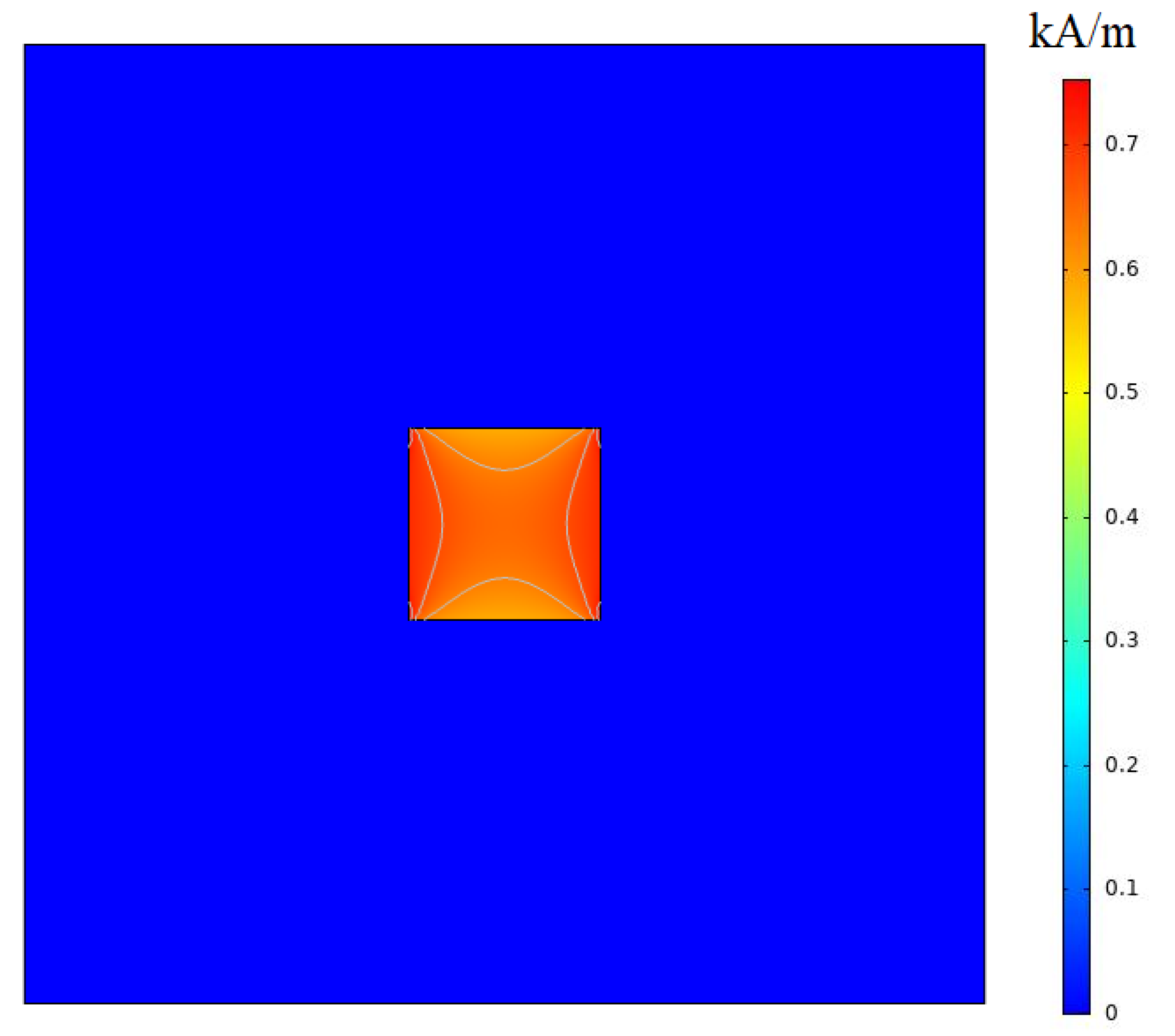 Processes 08 00881 g004
