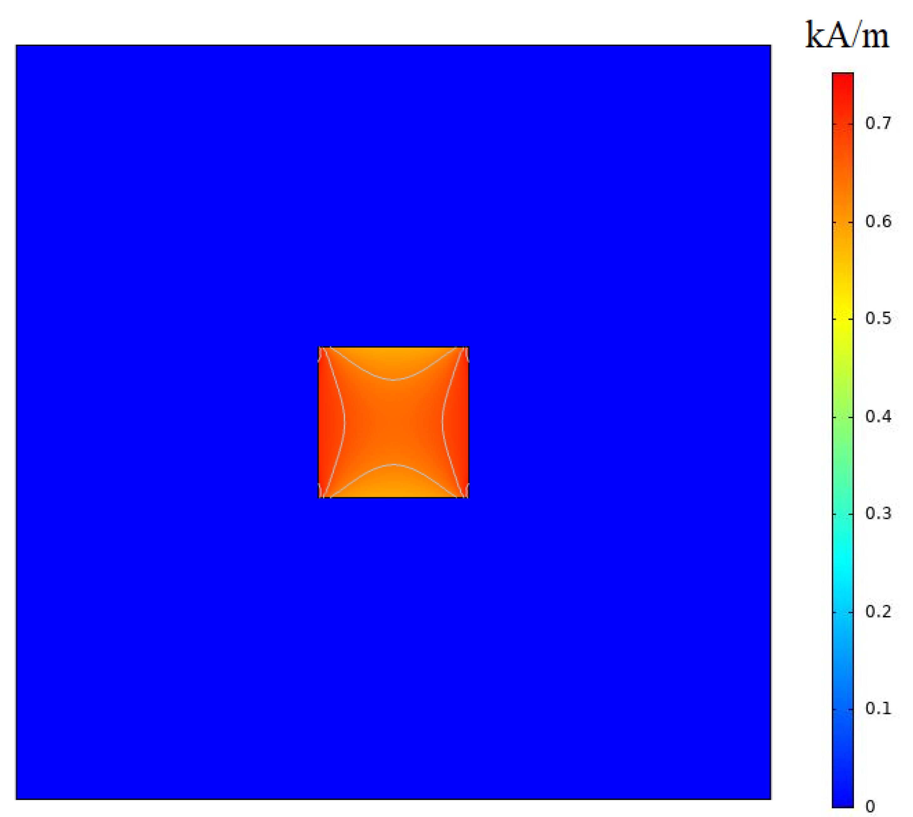 Processes 08 00881 g005