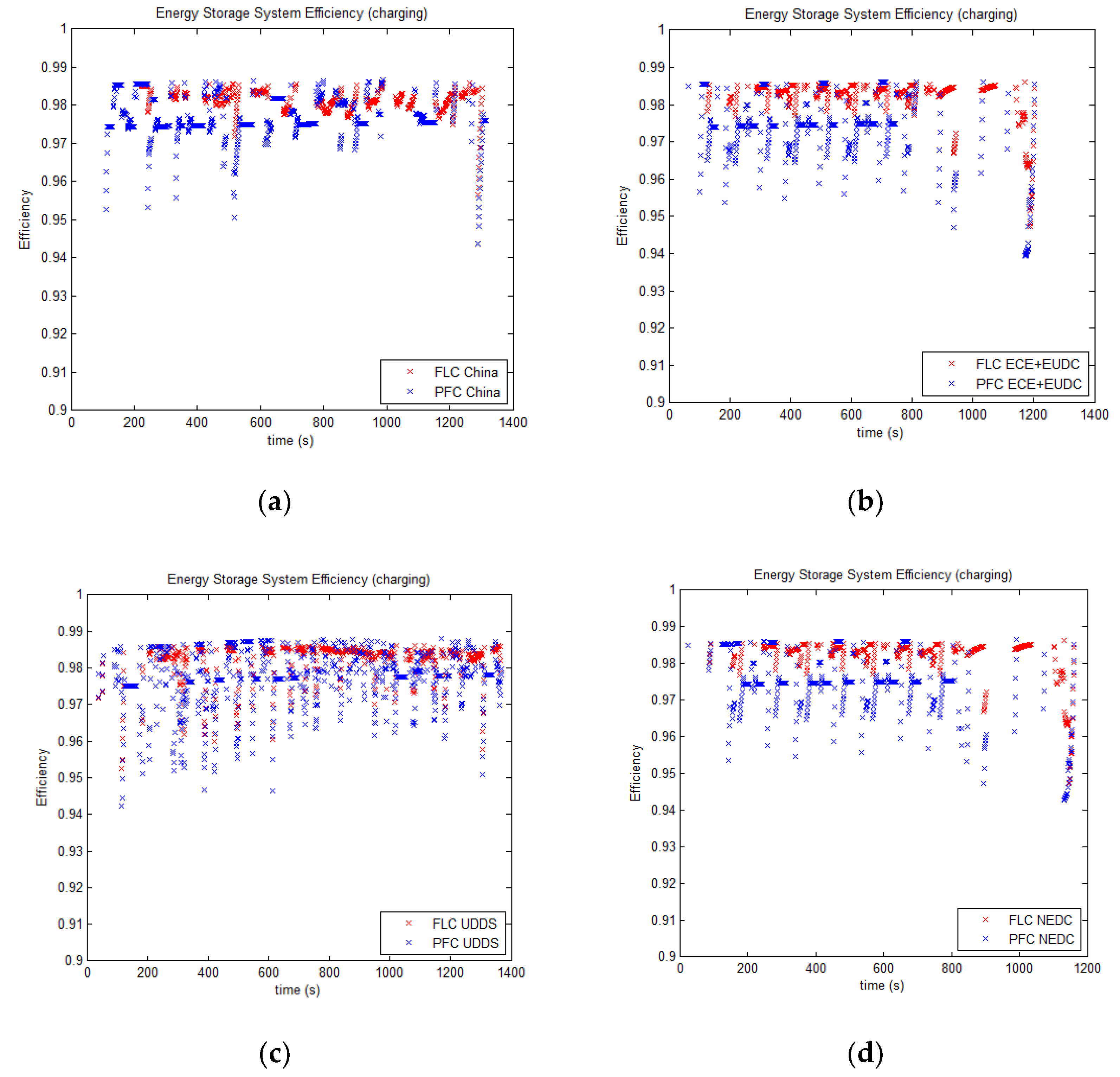 Processes 08 00882 g005
