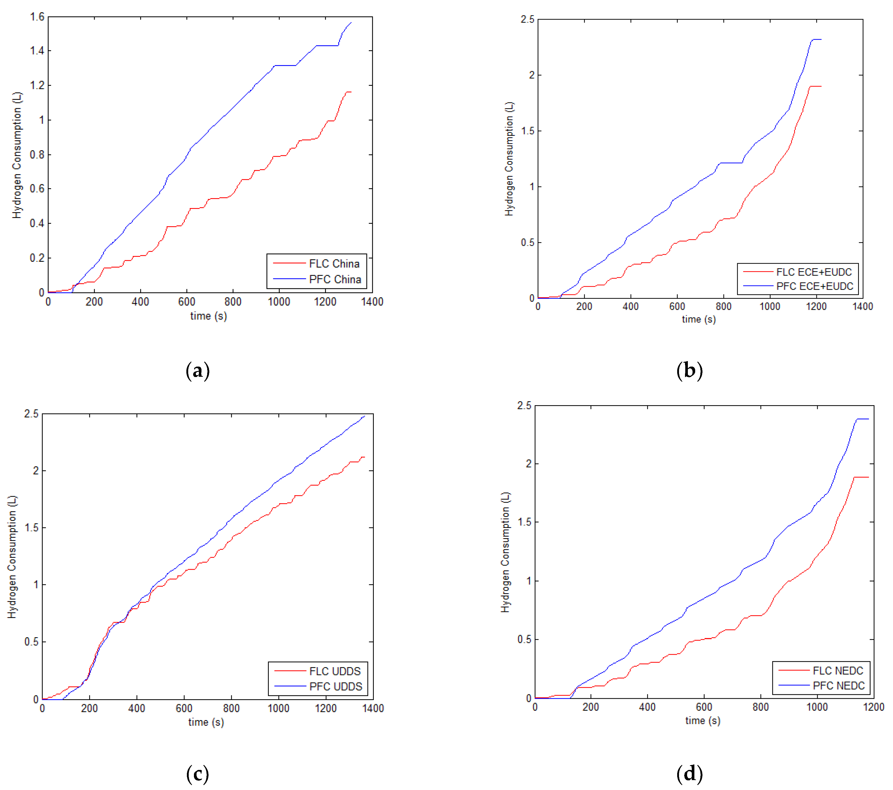 Processes 08 00882 g008