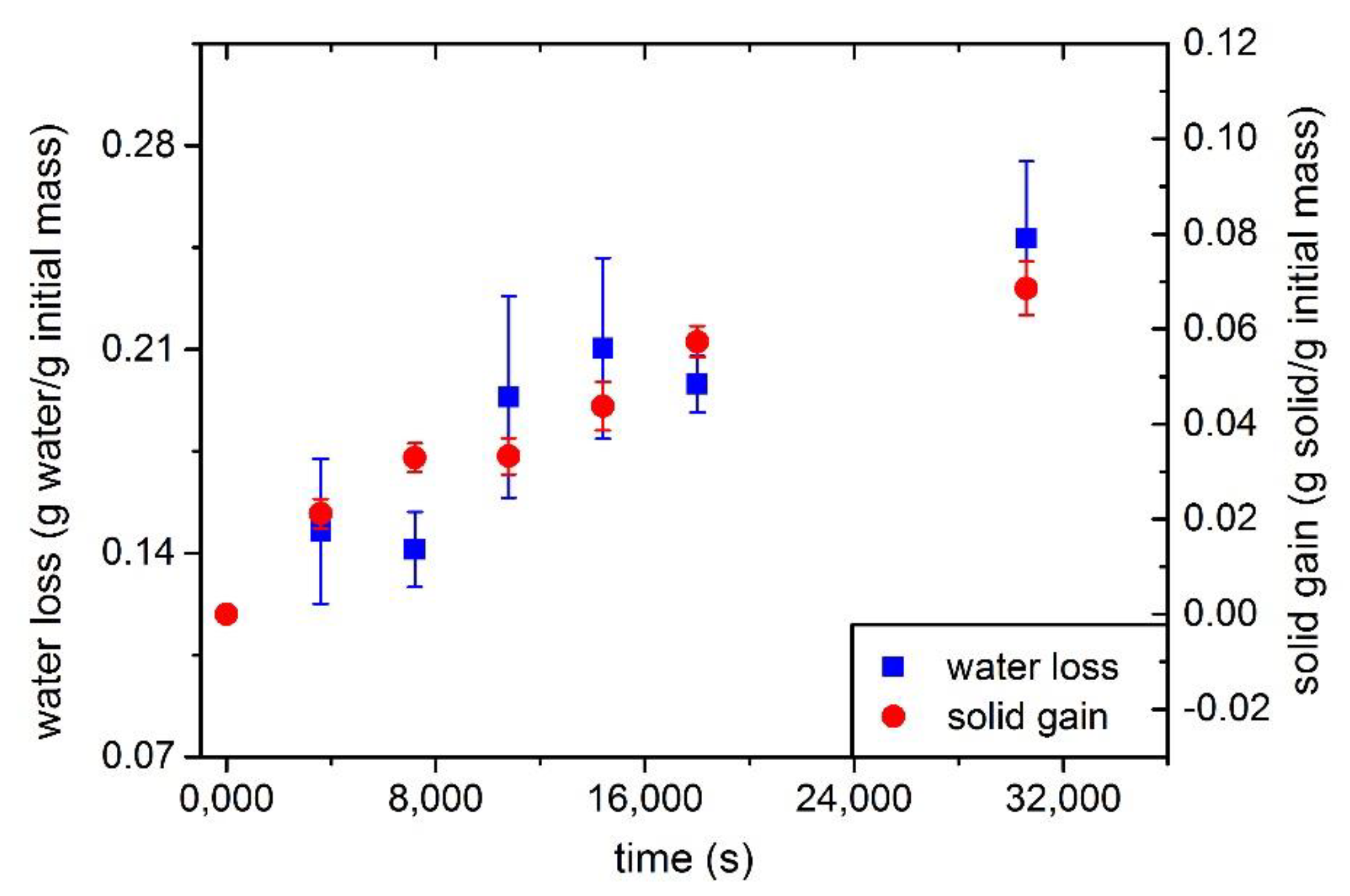 Processes 08 00887 g002